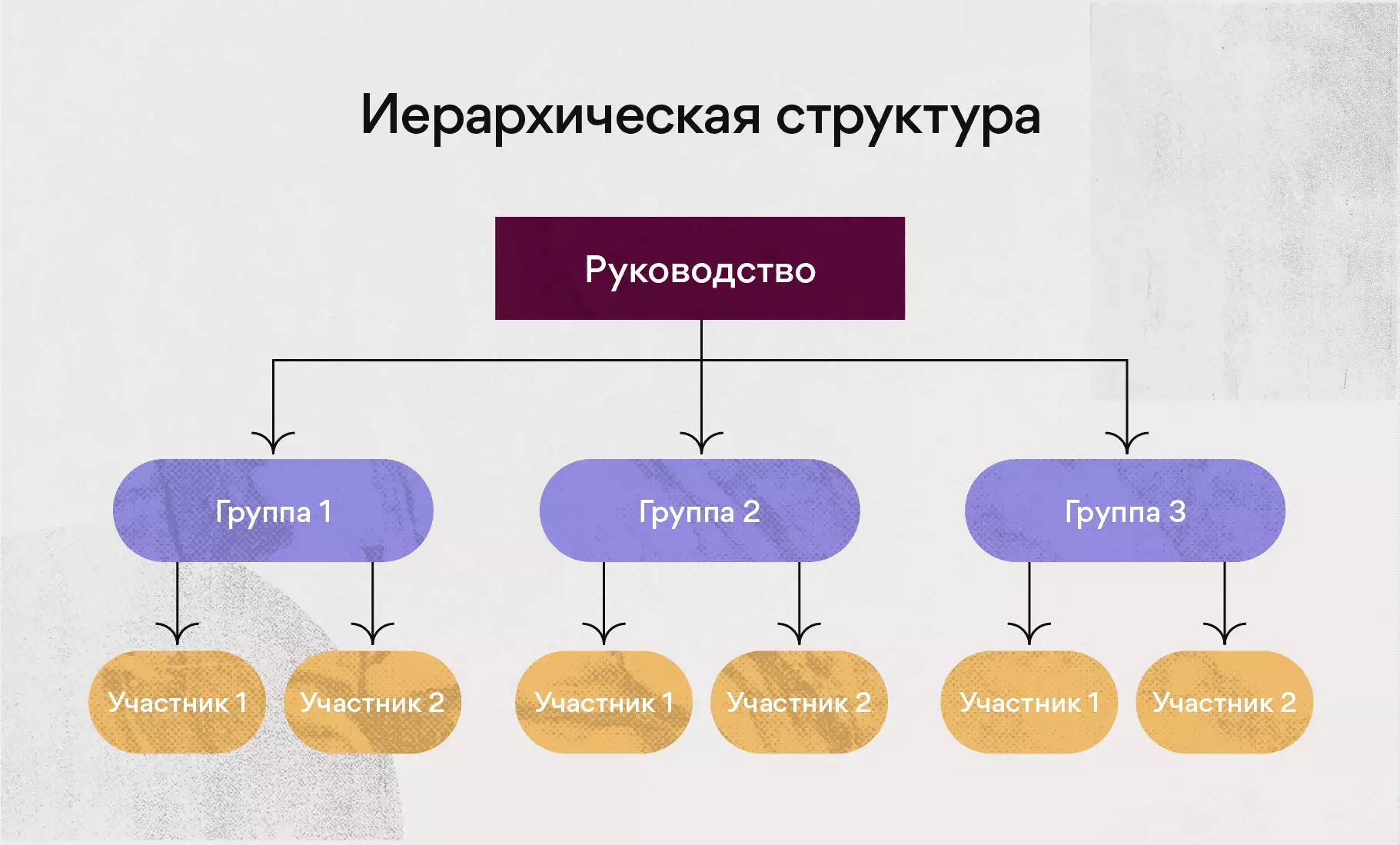 Иерархическая структура