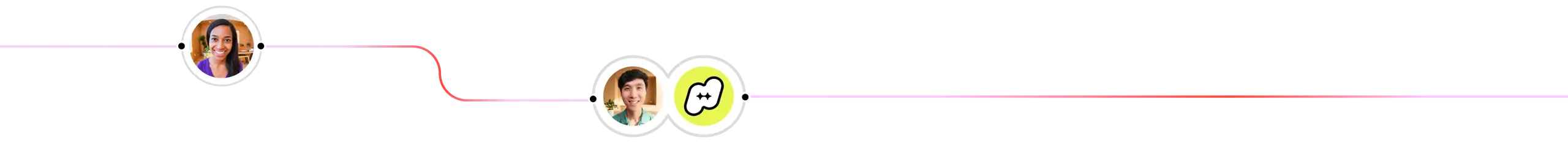 Abstract workflow graphic showing a horizontal connecting line. It links a node with a woman's headshot to a subsequent node featuring a man's headshot paired with a yellow AI agent icon, representing human-AI collaboration.