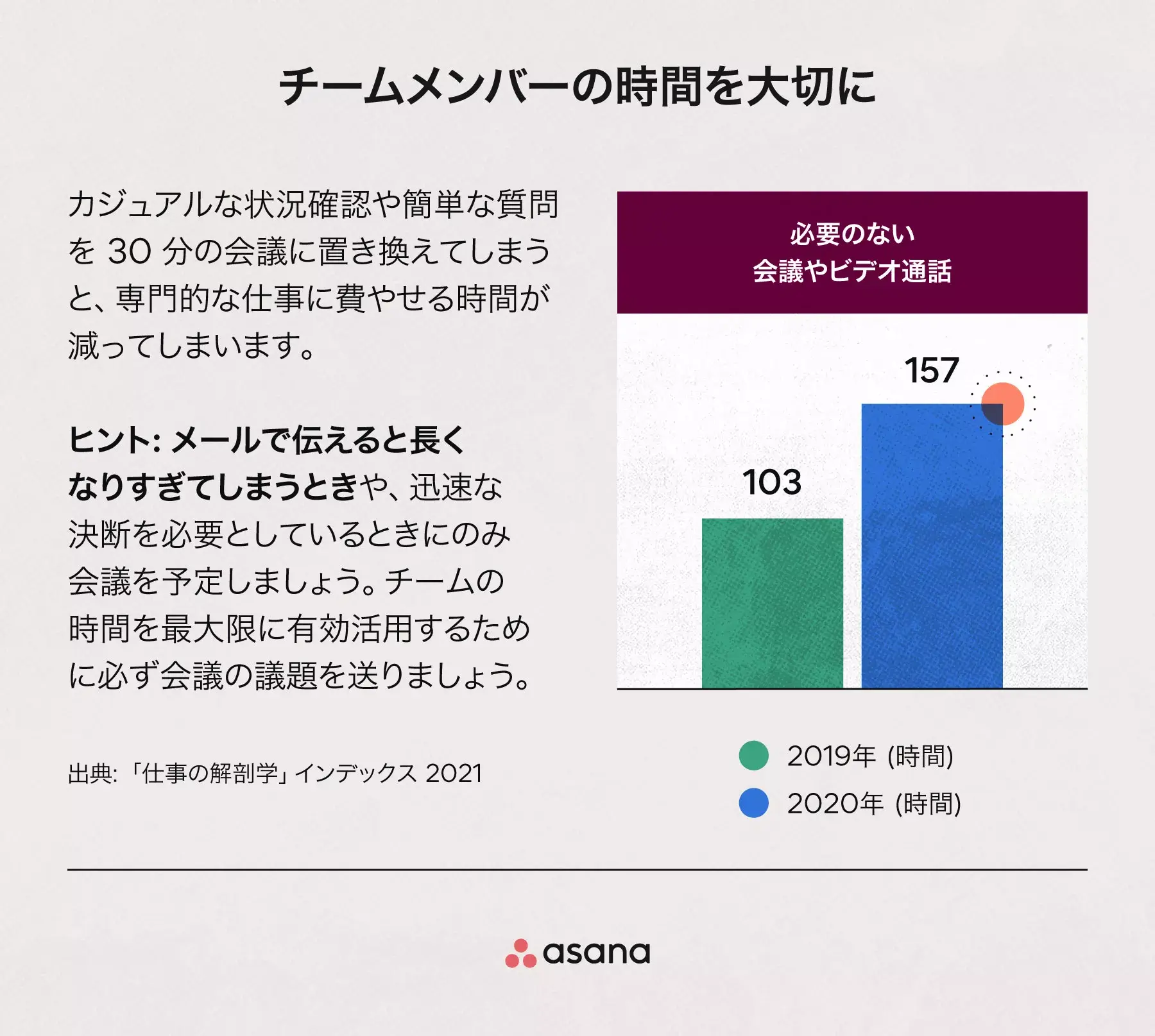 会議ではチームの時間に配慮する