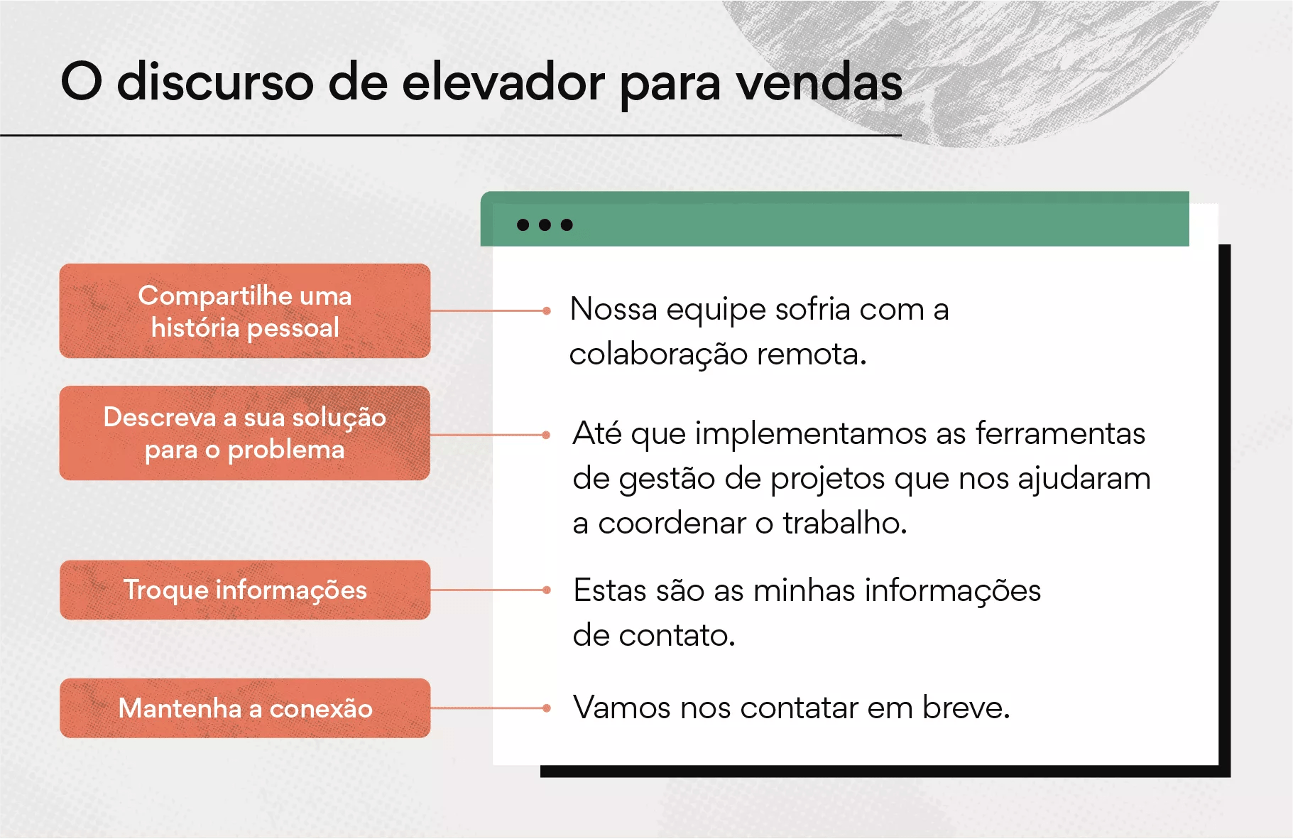 Faça um resumo sobre os tipos de argumentos Aposte sem medo Bet OK