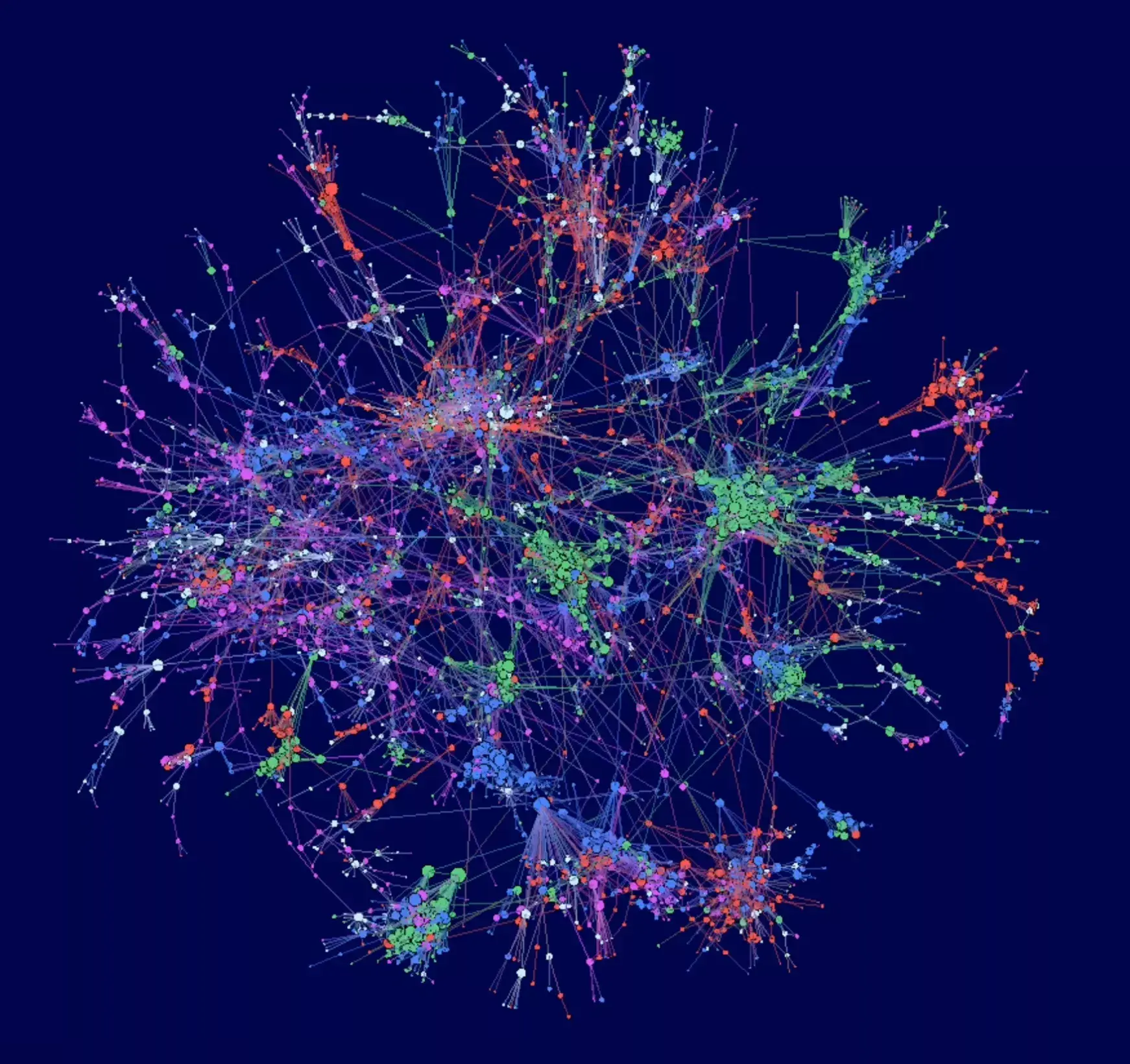 Asana Work Innovation Score network graphic