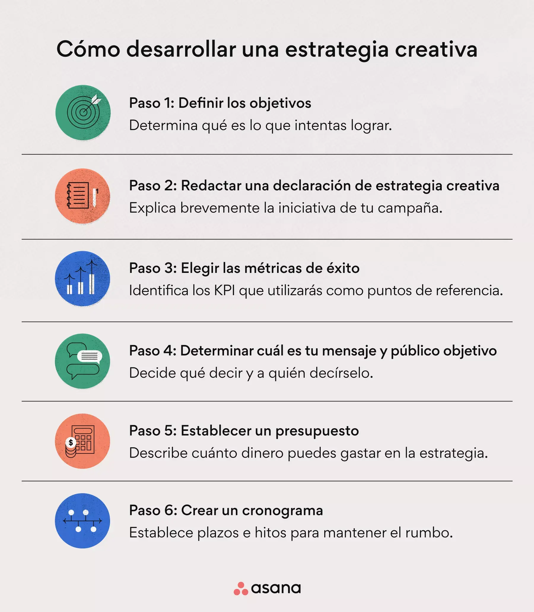 Seis pasos para escribir una estrategia creativa