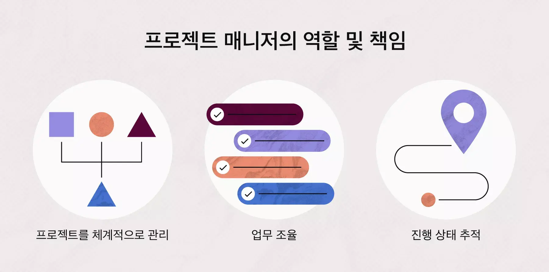 프로젝트 매니저의 역할 및 책임