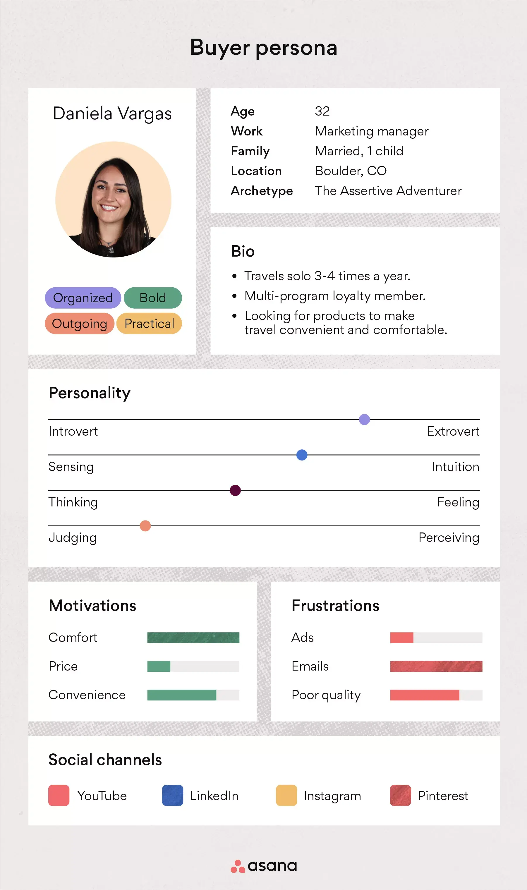 [inline illustration] Buyer persona (example)