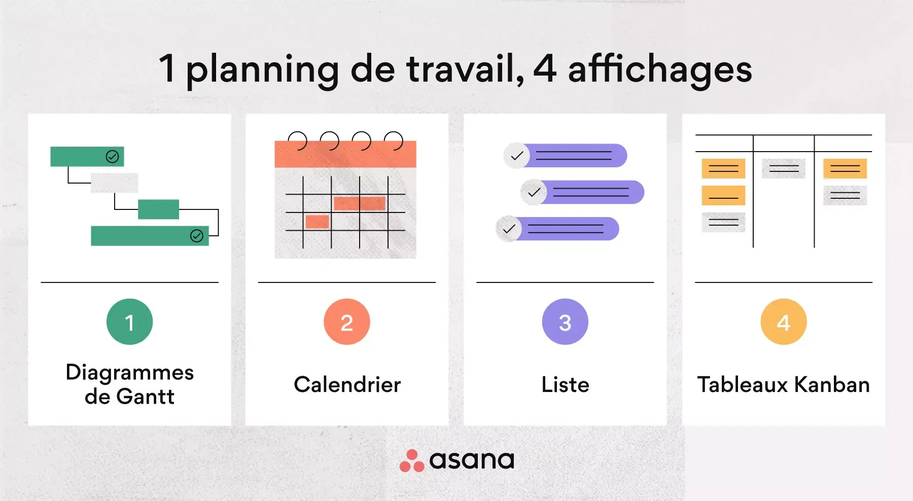 1 planning de travail, 4 affichages