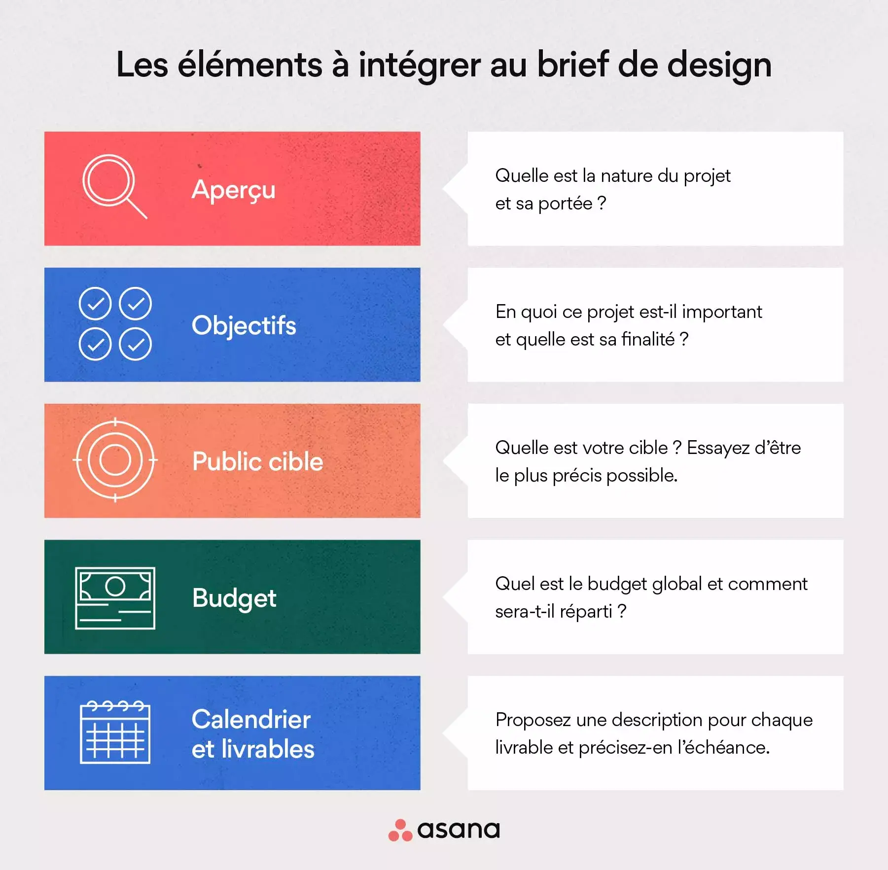 Les éléments à intégrer au brief de design