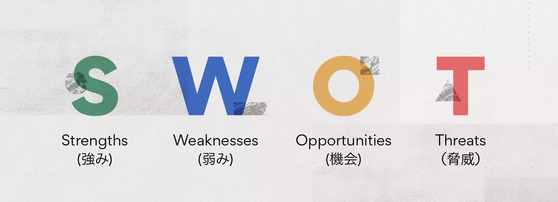 強み (Strengths)、弱み (Weaknesses)、機会 (Opportunities)、脅威 (Threats)
