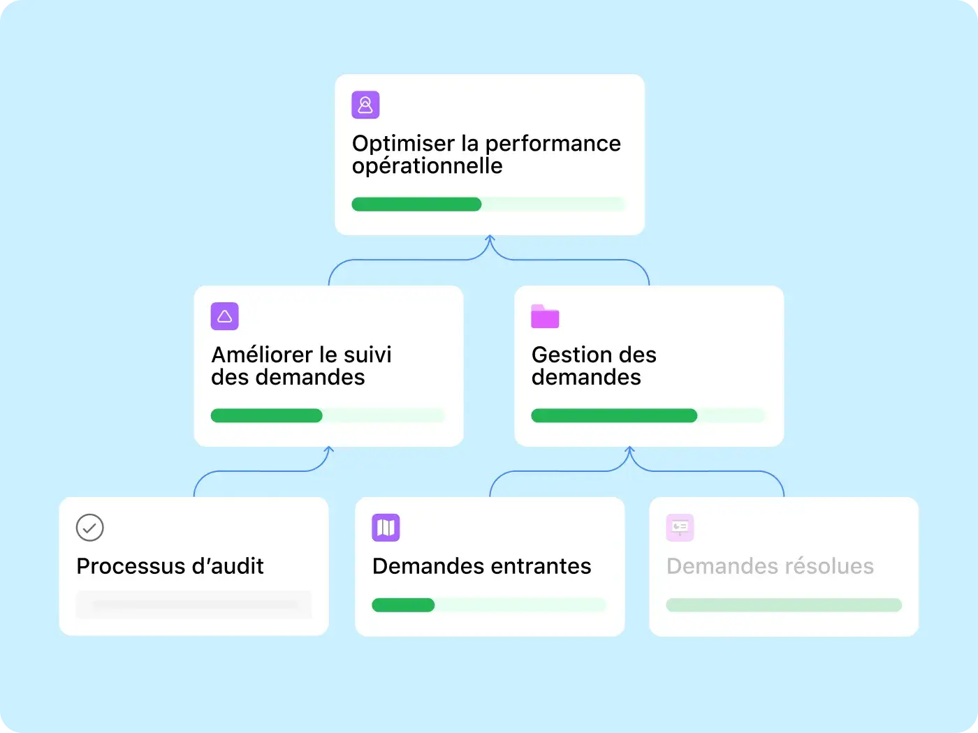 Transformez les données en décisions