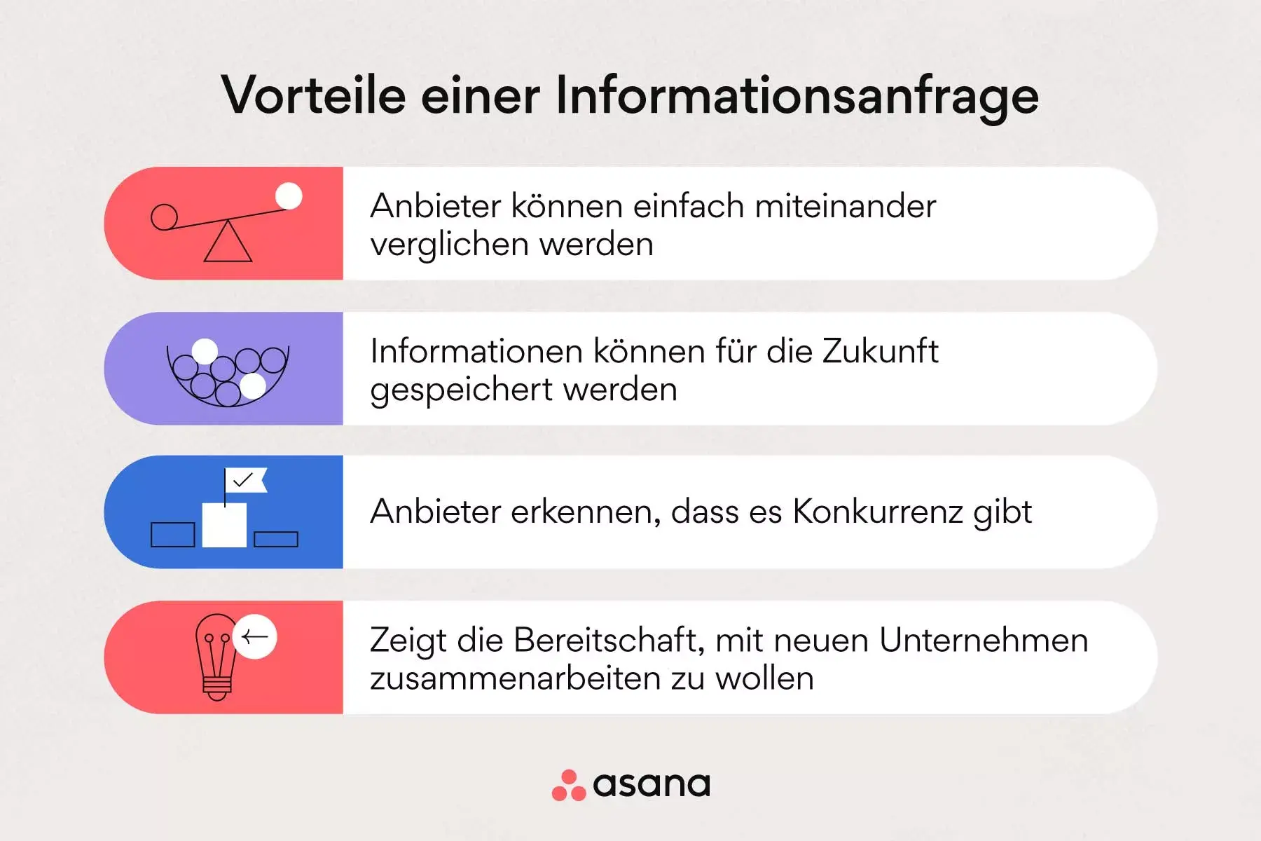 Vorteile einer Informationsanfrage