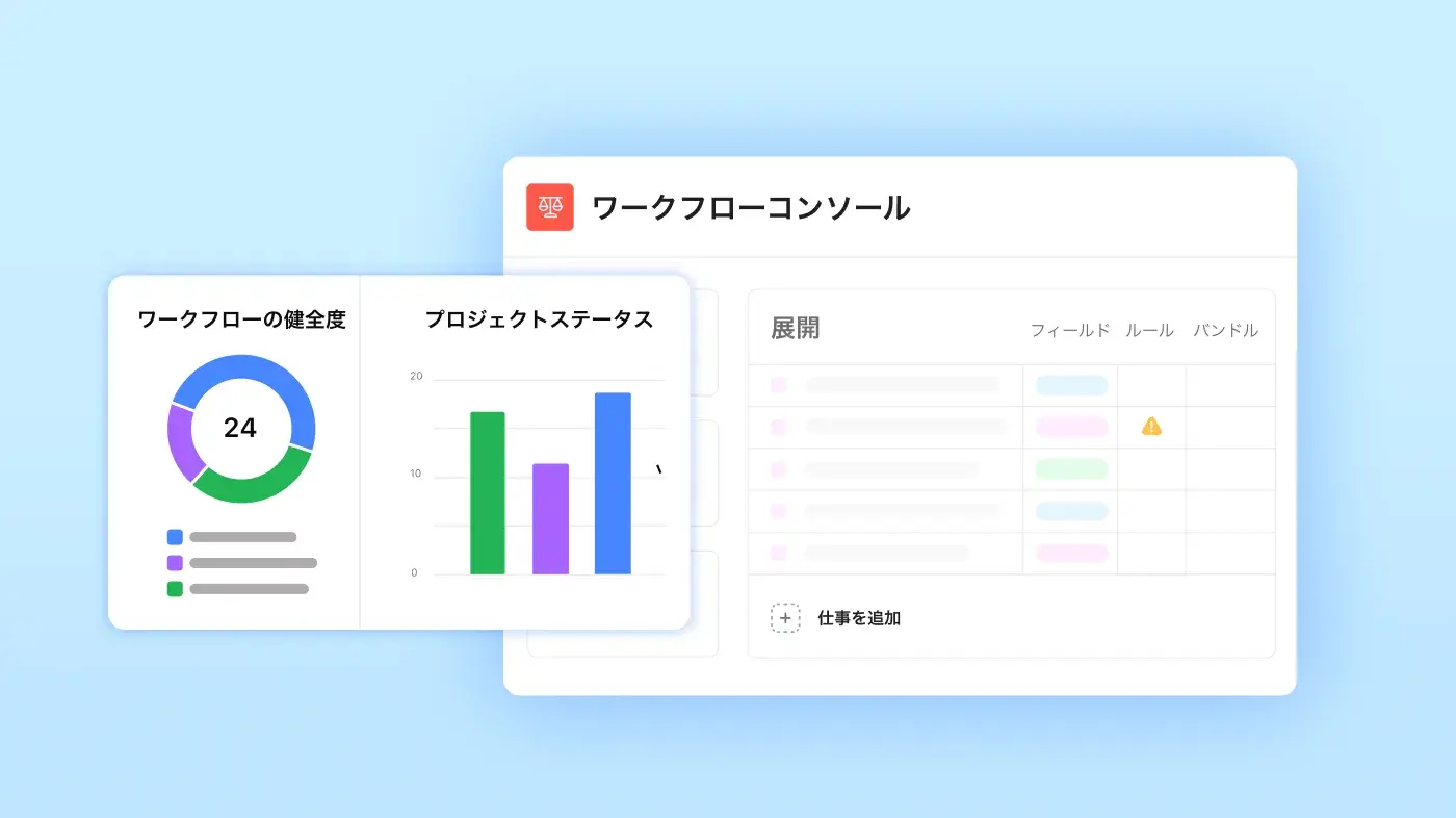 Workflows and automations slideshow