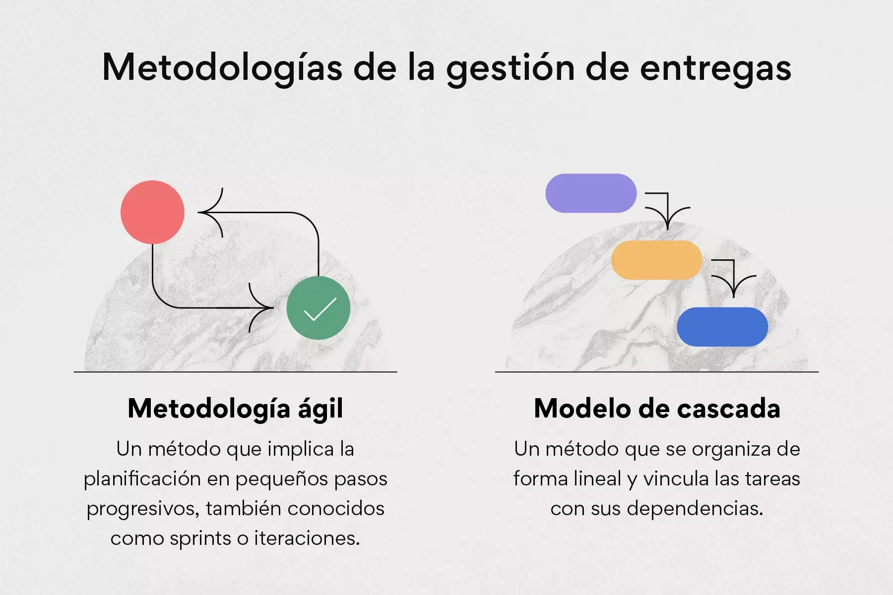 Metodologías de la gestión de entregas