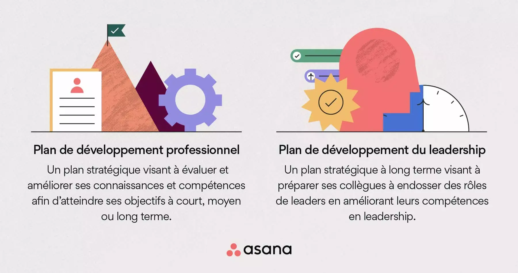 Plan de développement professionnel et plan de développement du leadership