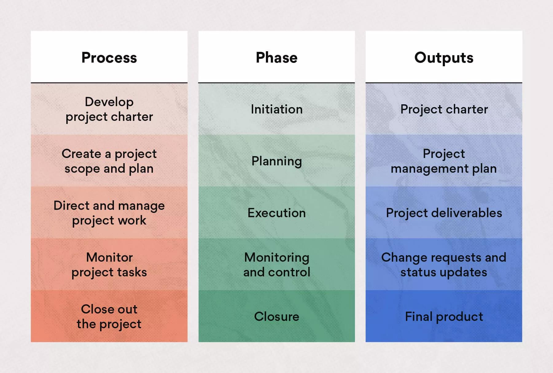 Il blog di una Project Organizer - silviatrinca.it