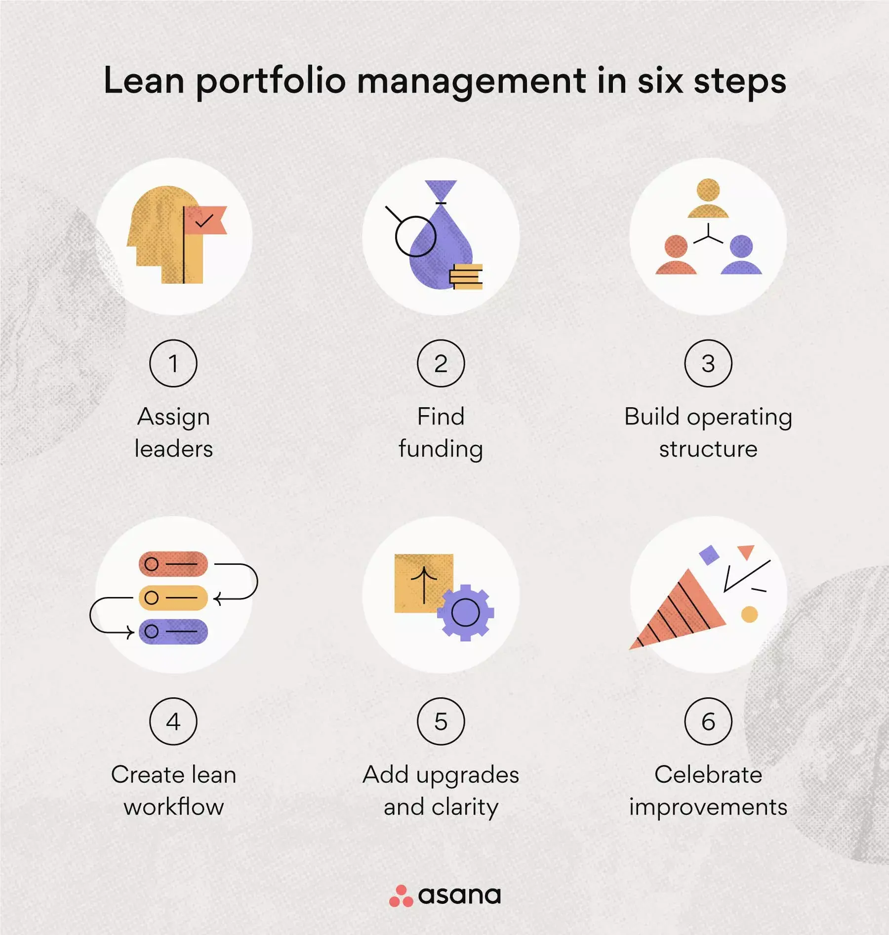 The six steps to lean portfolio management