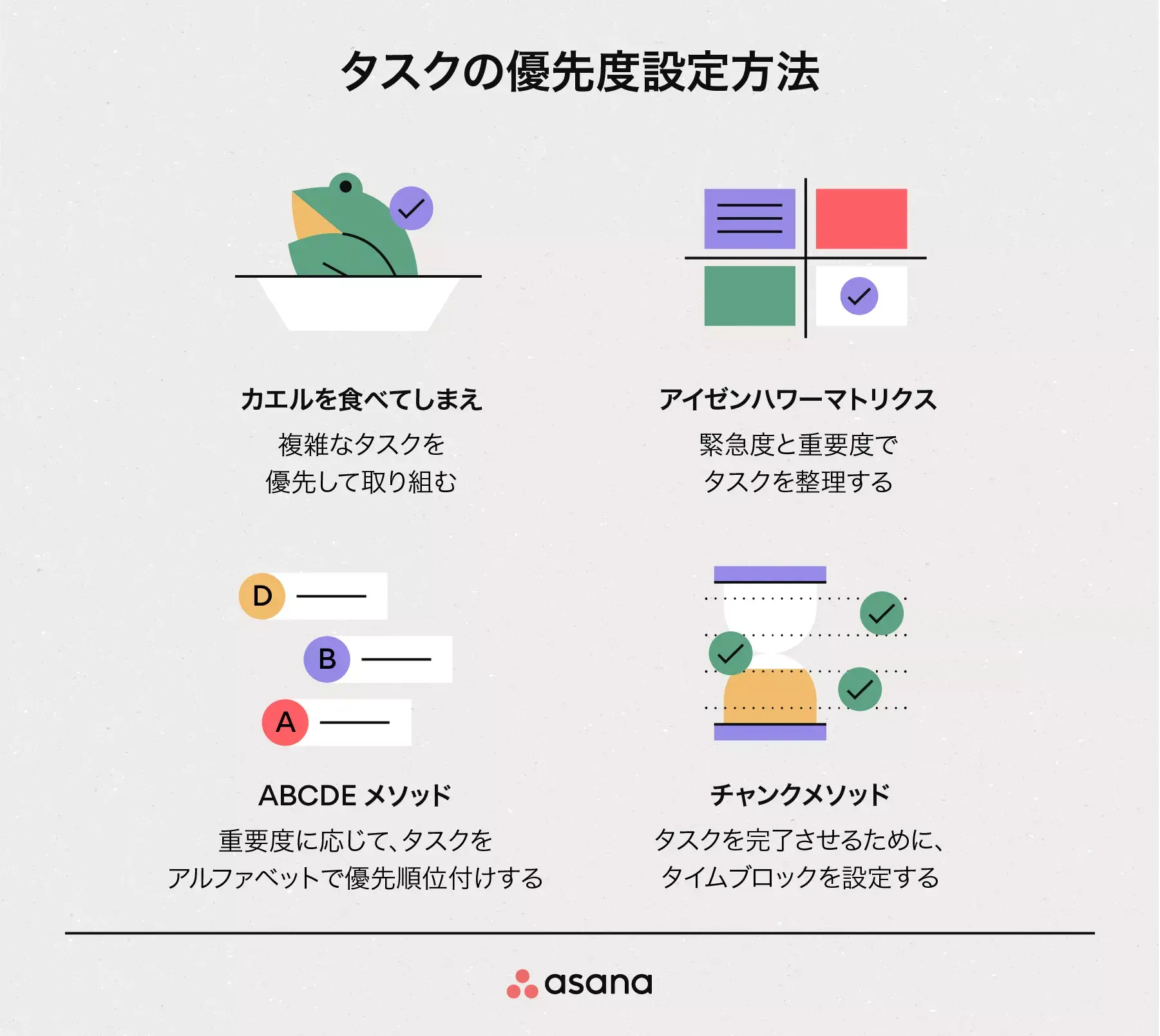 [inline illustration] Task prioritization methods (infographic)