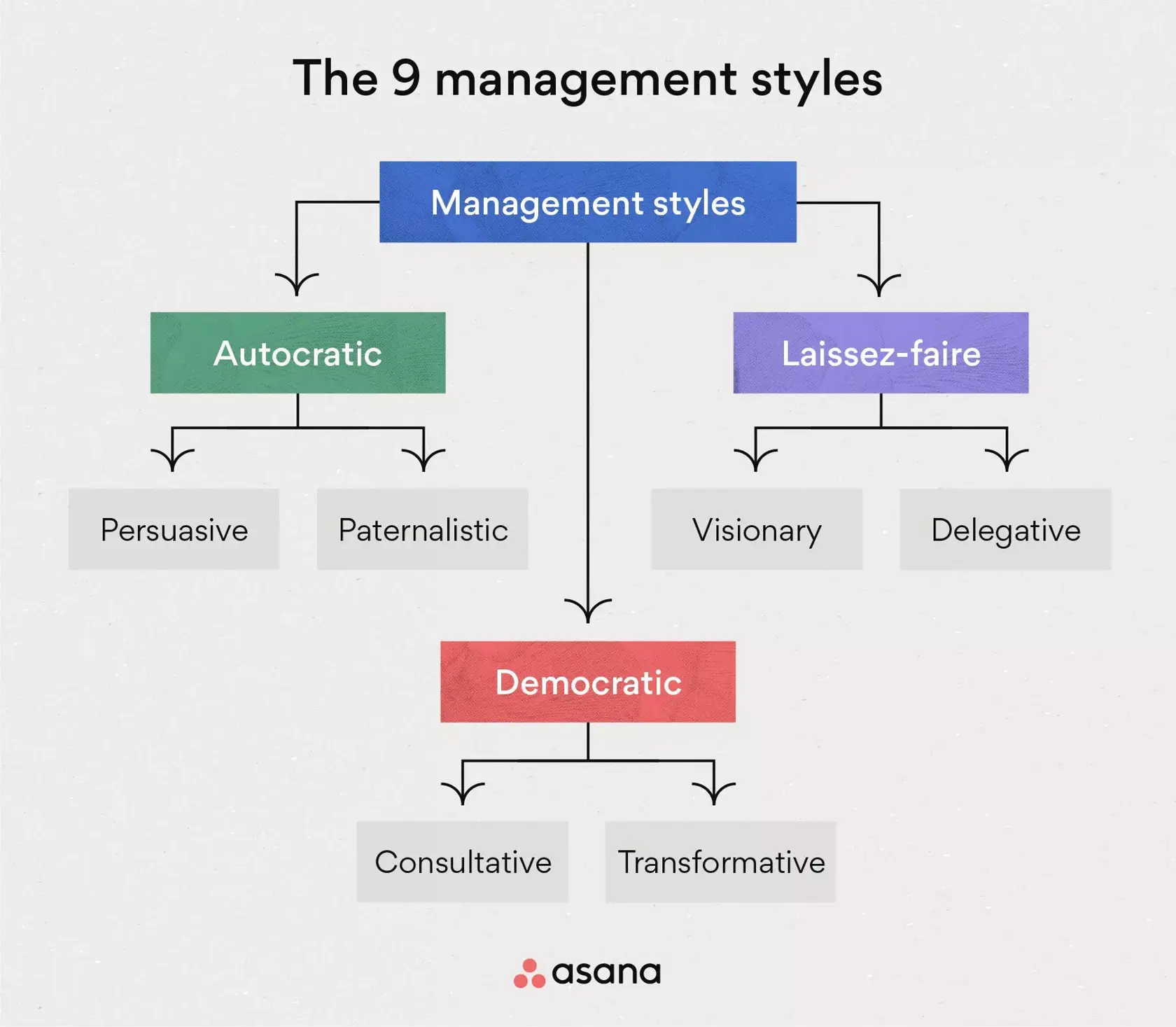 [inline illustration] The 9 management styles (infographic)