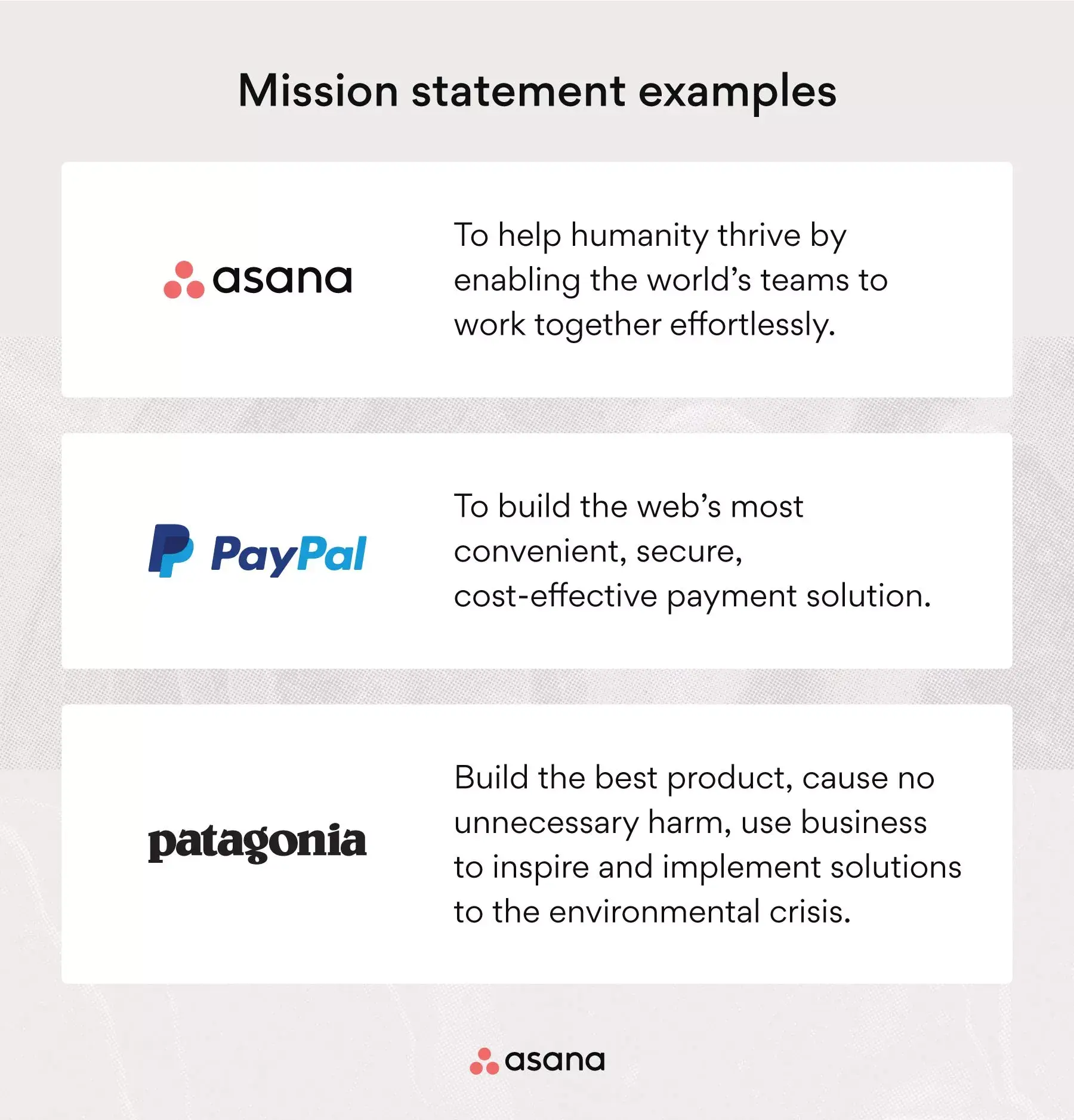 [Inline illustration] Mission statement examples: Asana, Paypal, Patagonia (Example)