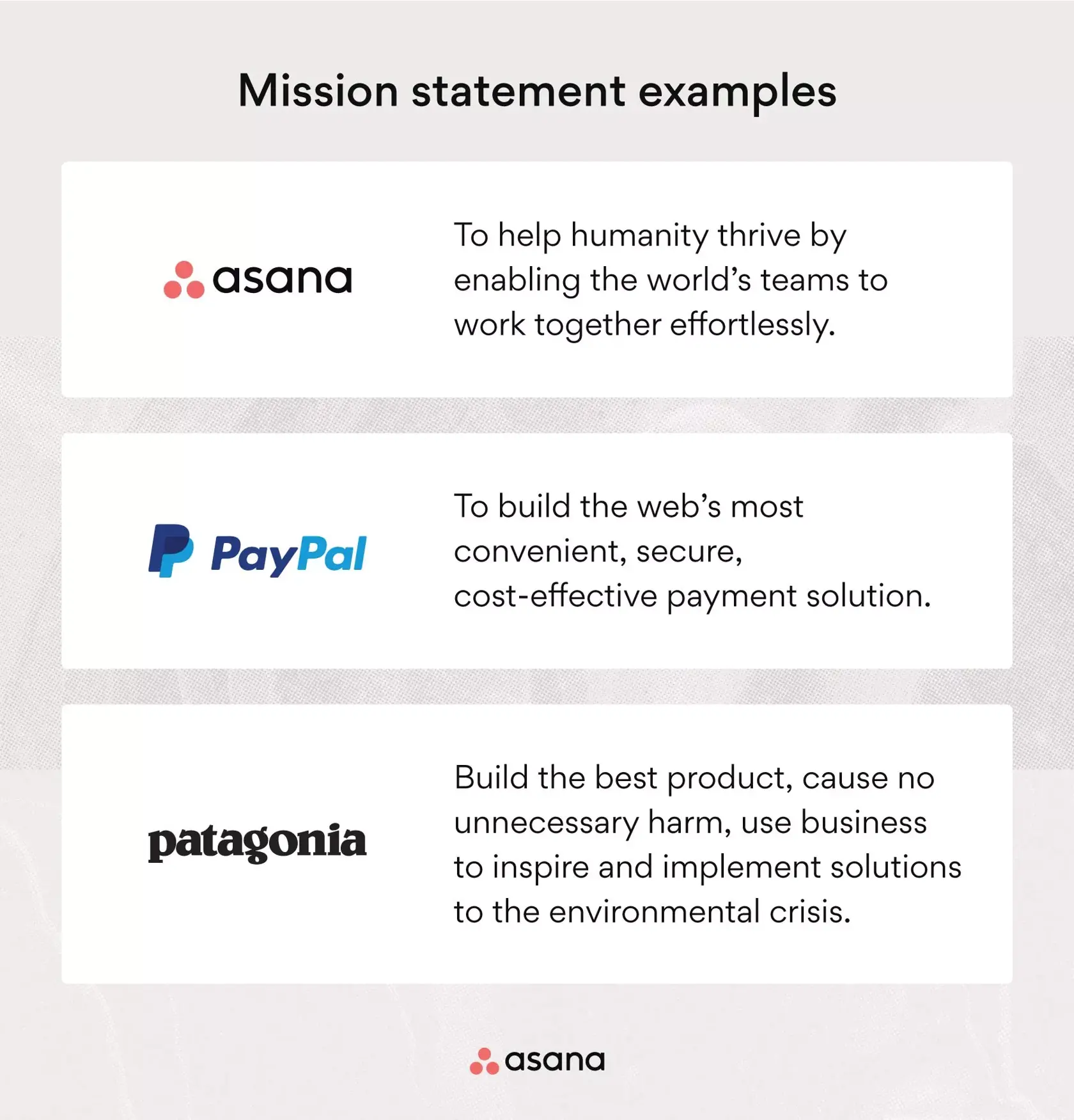 [Ilustración integrada] Ejemplos de declaraciones de misión: Asana, PayPal, Patagonia (ejemplos)