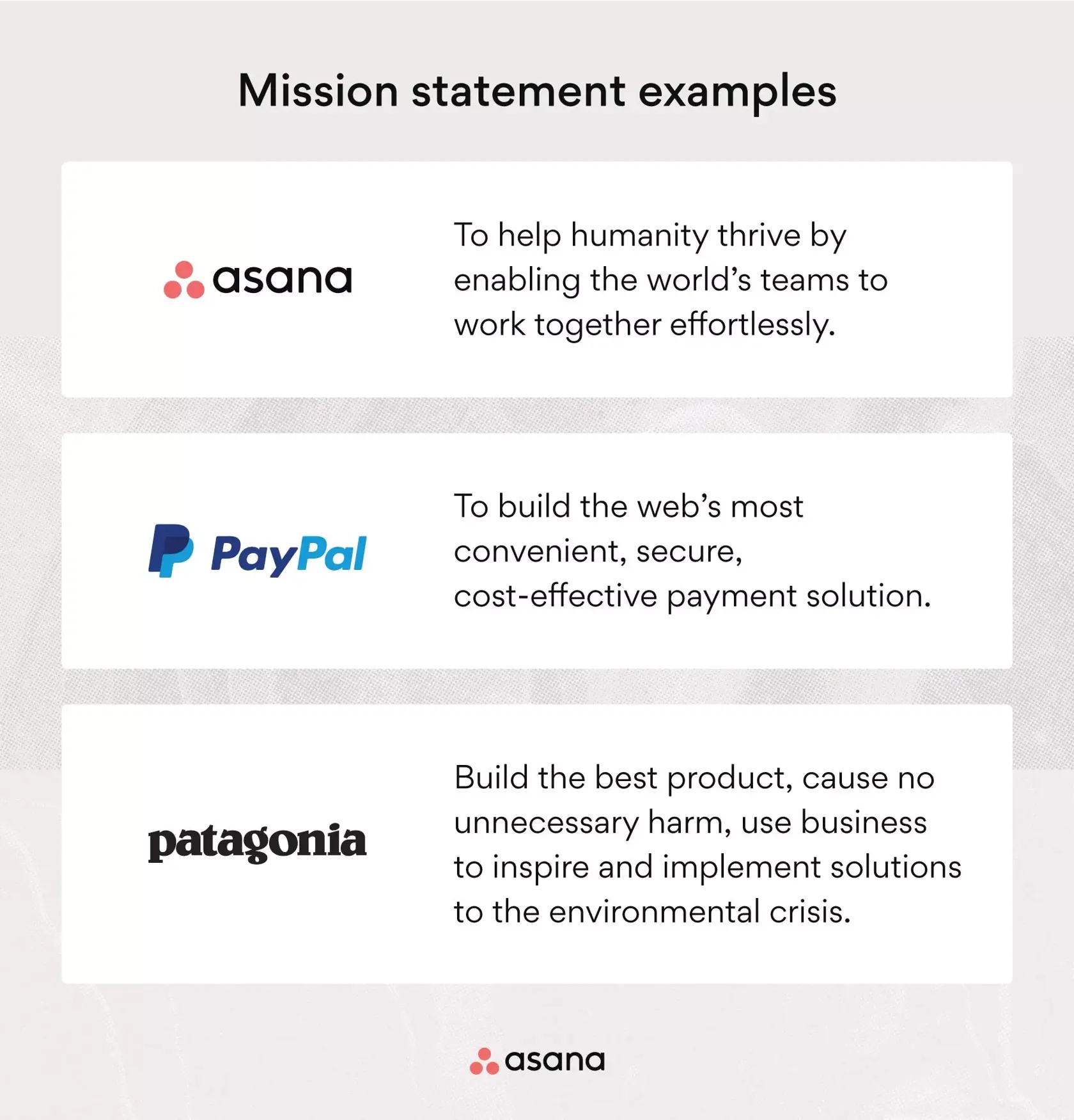 [Inline illustration] Mission statement examples: Asana, Paypal, Patagonia (Example)