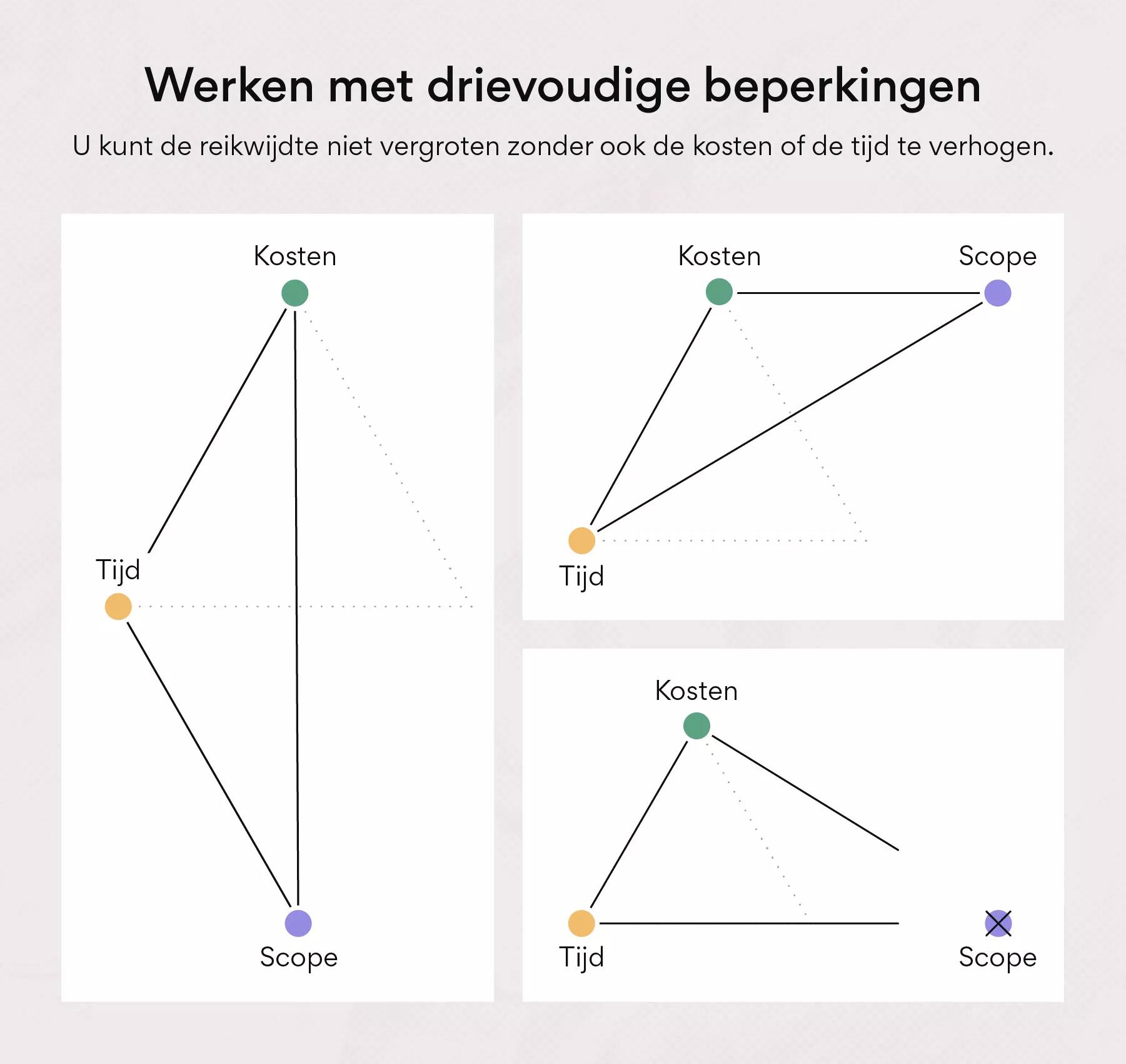 Aspirant Fundamenteel Onderzoek - valbeveiliging en werken op hoogte - HITS.be thumbnail