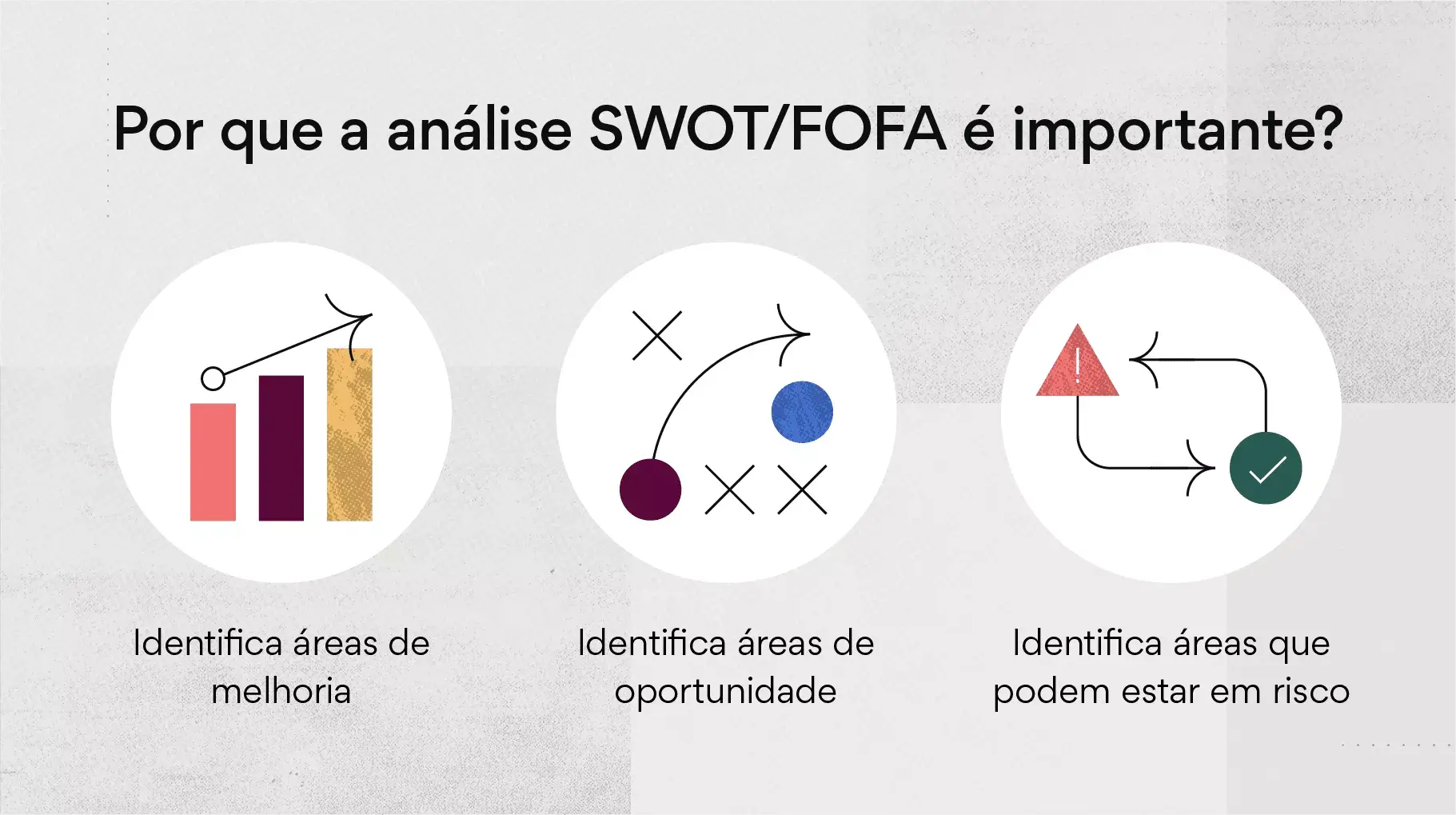 Por que a análise SWOT/FOFA é importante?