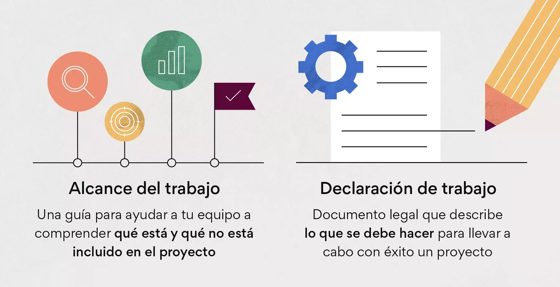 Alcance del trabajo vs. declaración de trabajo