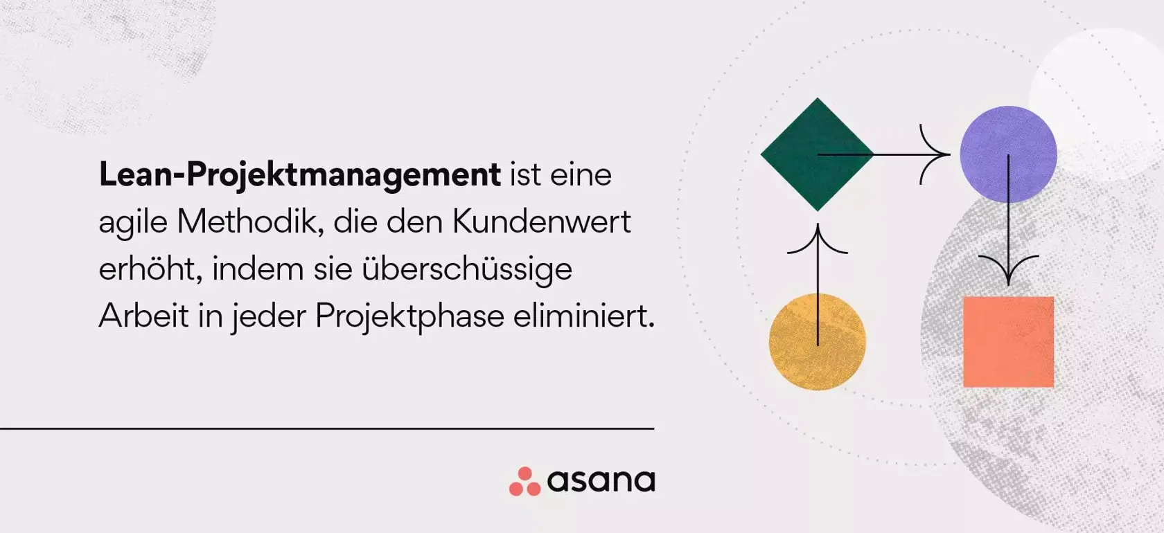 Lean-Projektmanagement – Definition