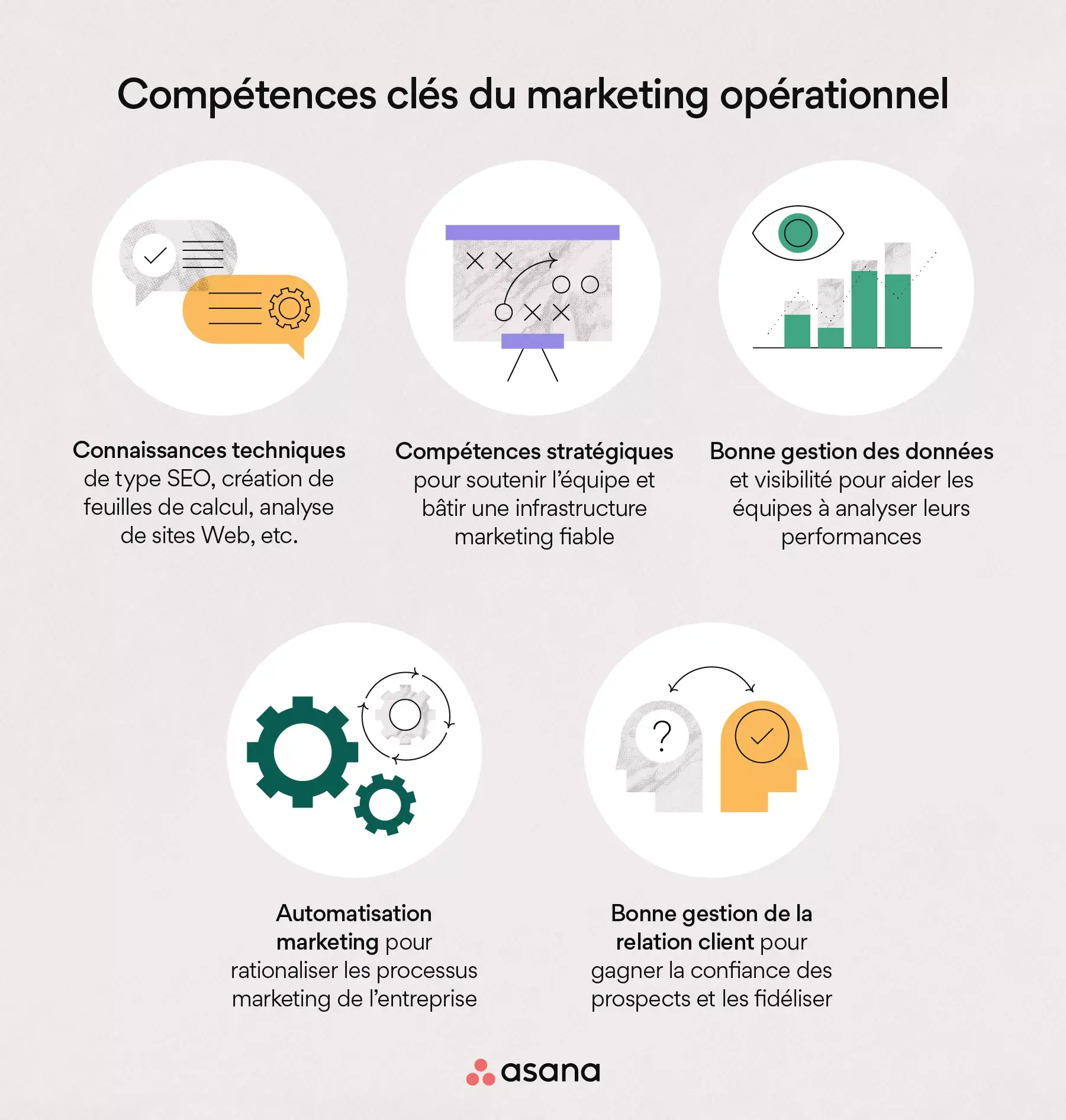 Les compétences clés du marketing opérationnel