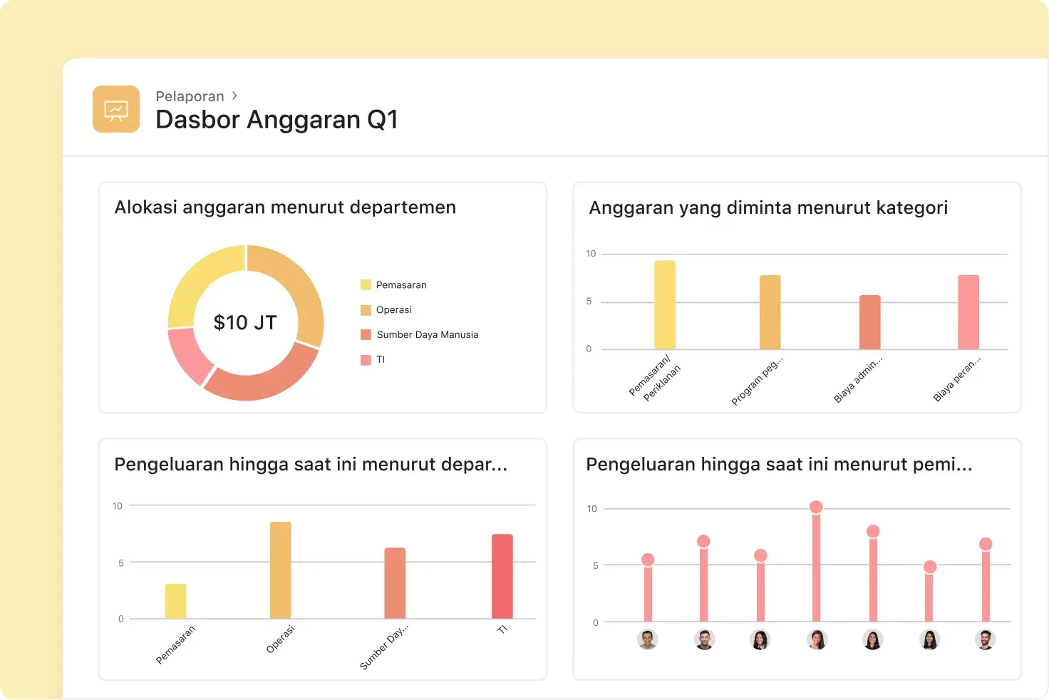 Pelaporan anggaran di Asana