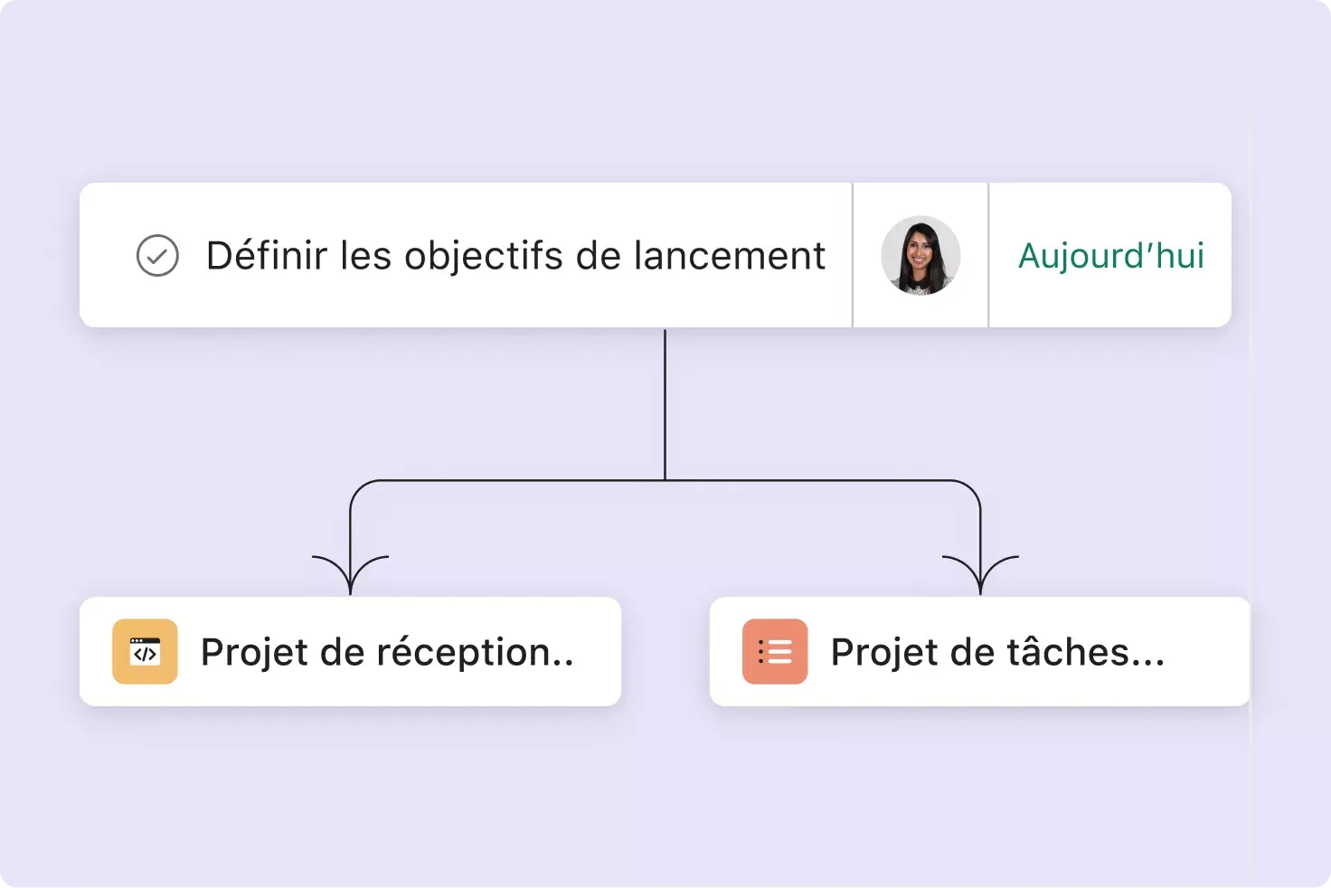 Le multihoming sur Asana