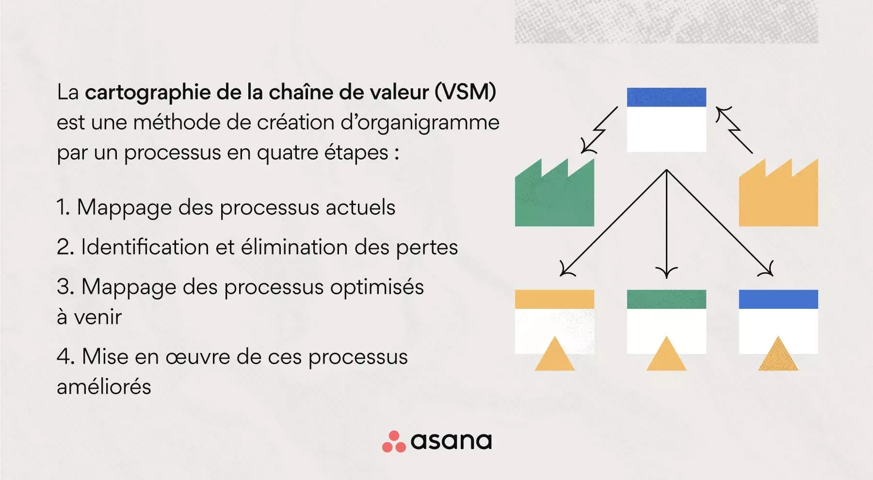 Qu’est-ce que la cartographie de la chaîne de valeur ?