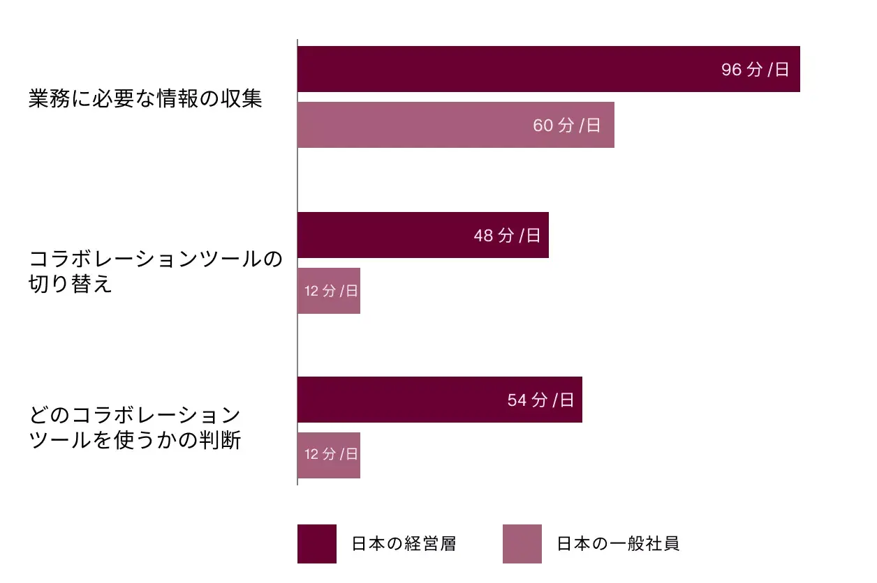 State of Work Japan: Reducing digital exhaustion image