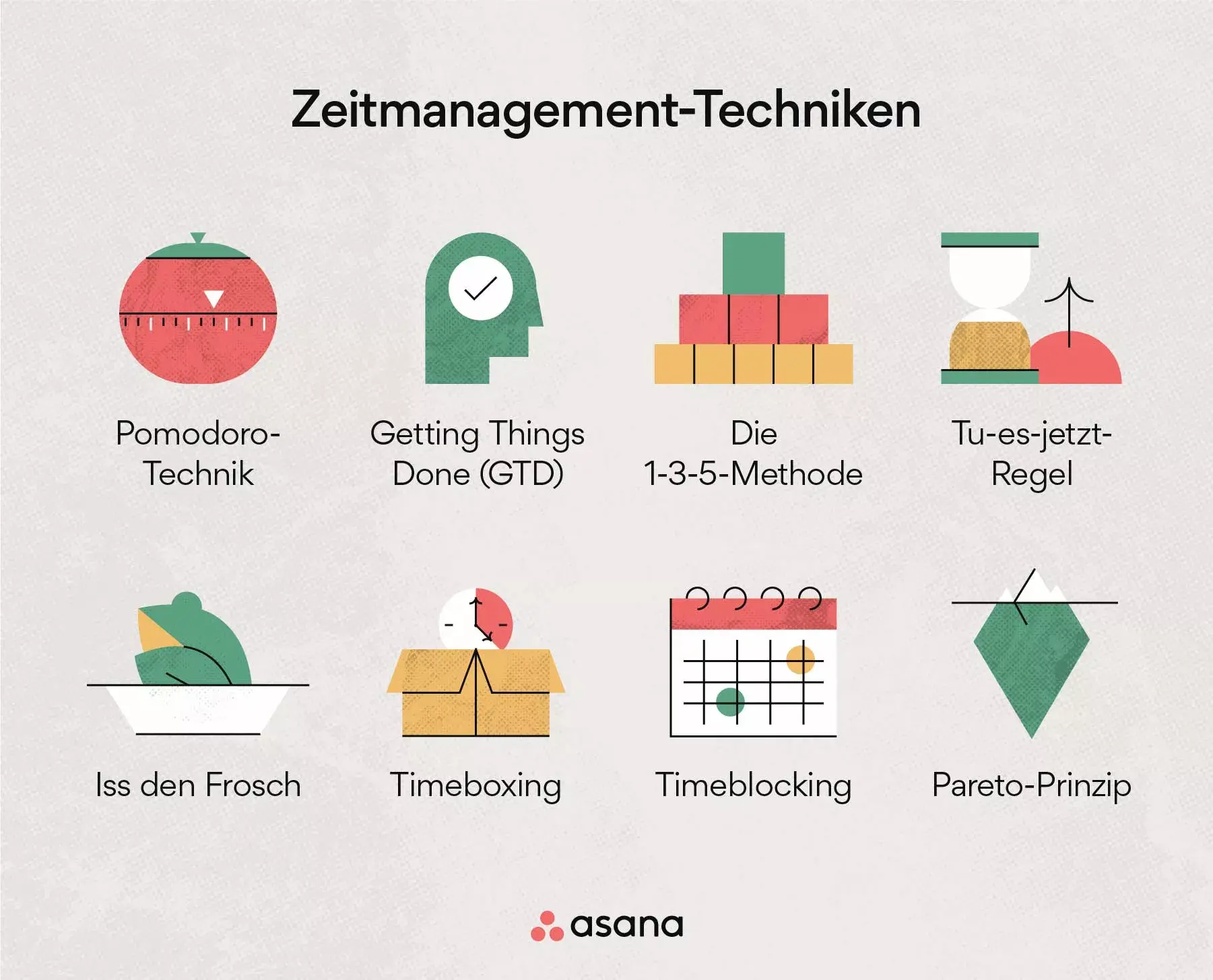 Zeitmanagement-Techniken