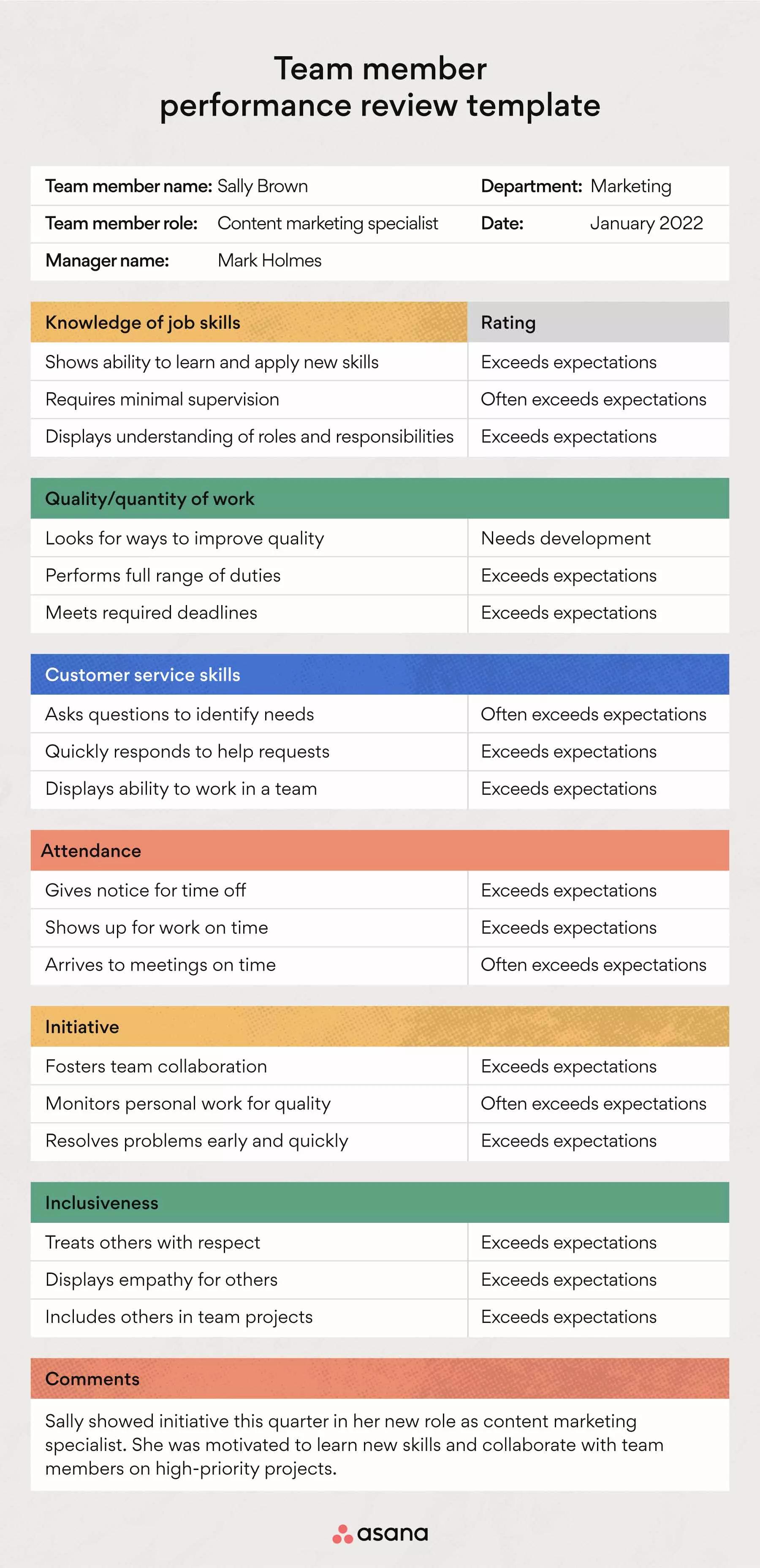 Free Performance Evaluation Template, with Examples [2024] • Asana