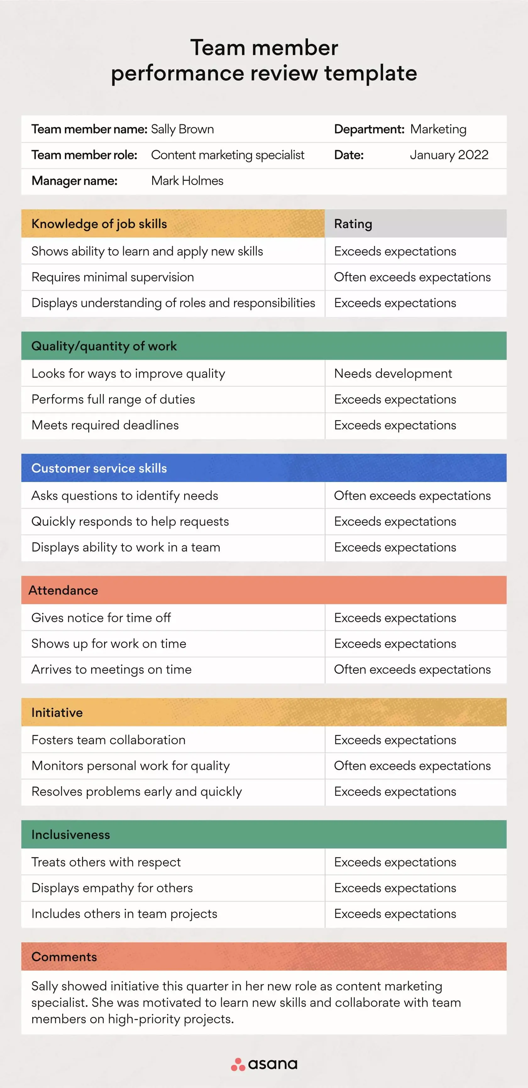 [inline illustration] team member performance review template (example)