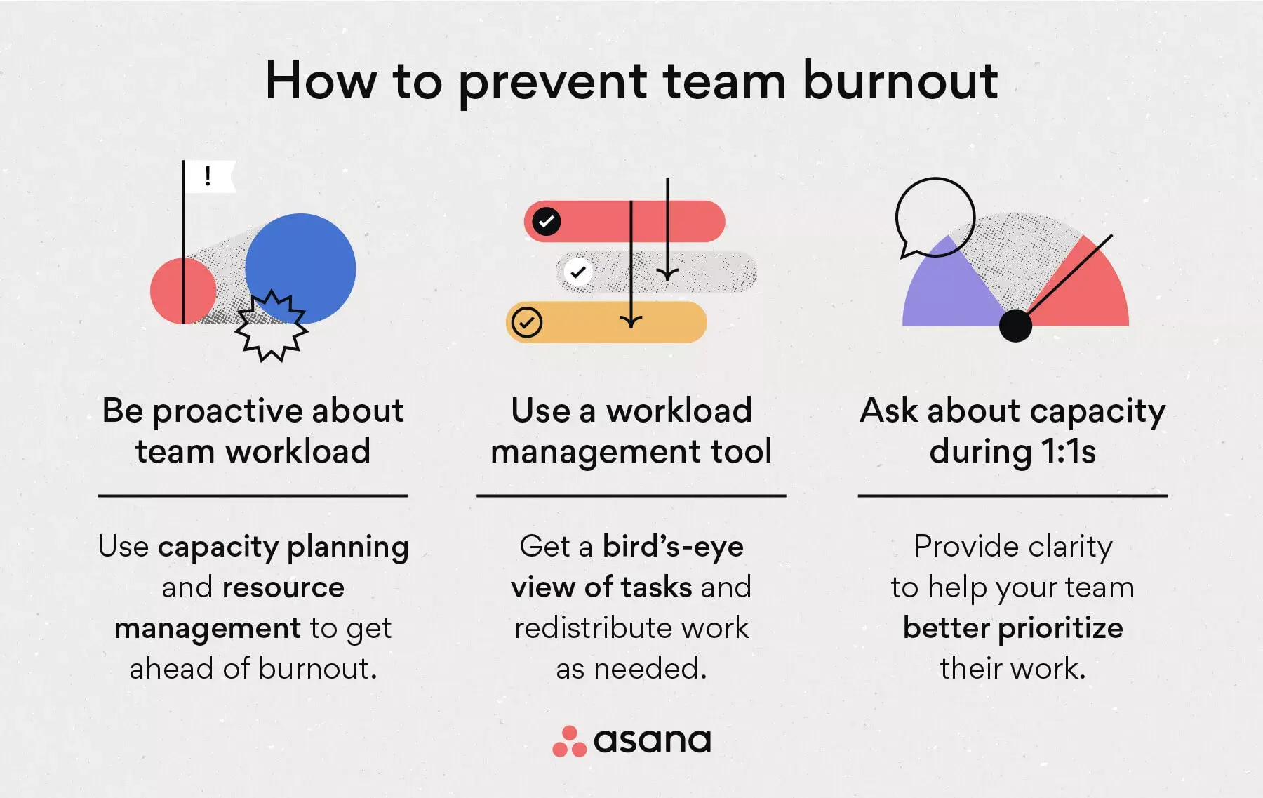 [inline illustration] How to prevent burnout (infographic)