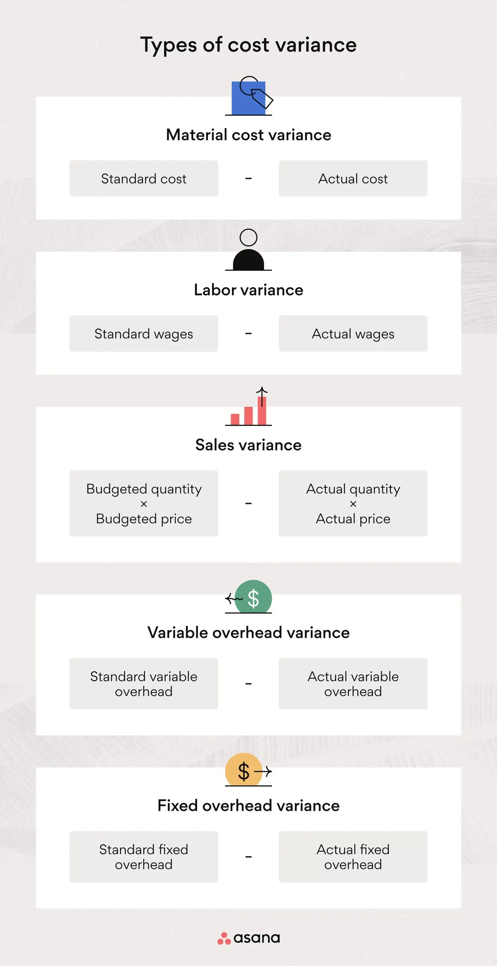 [inline illustration] Types of cost variance (infographic)