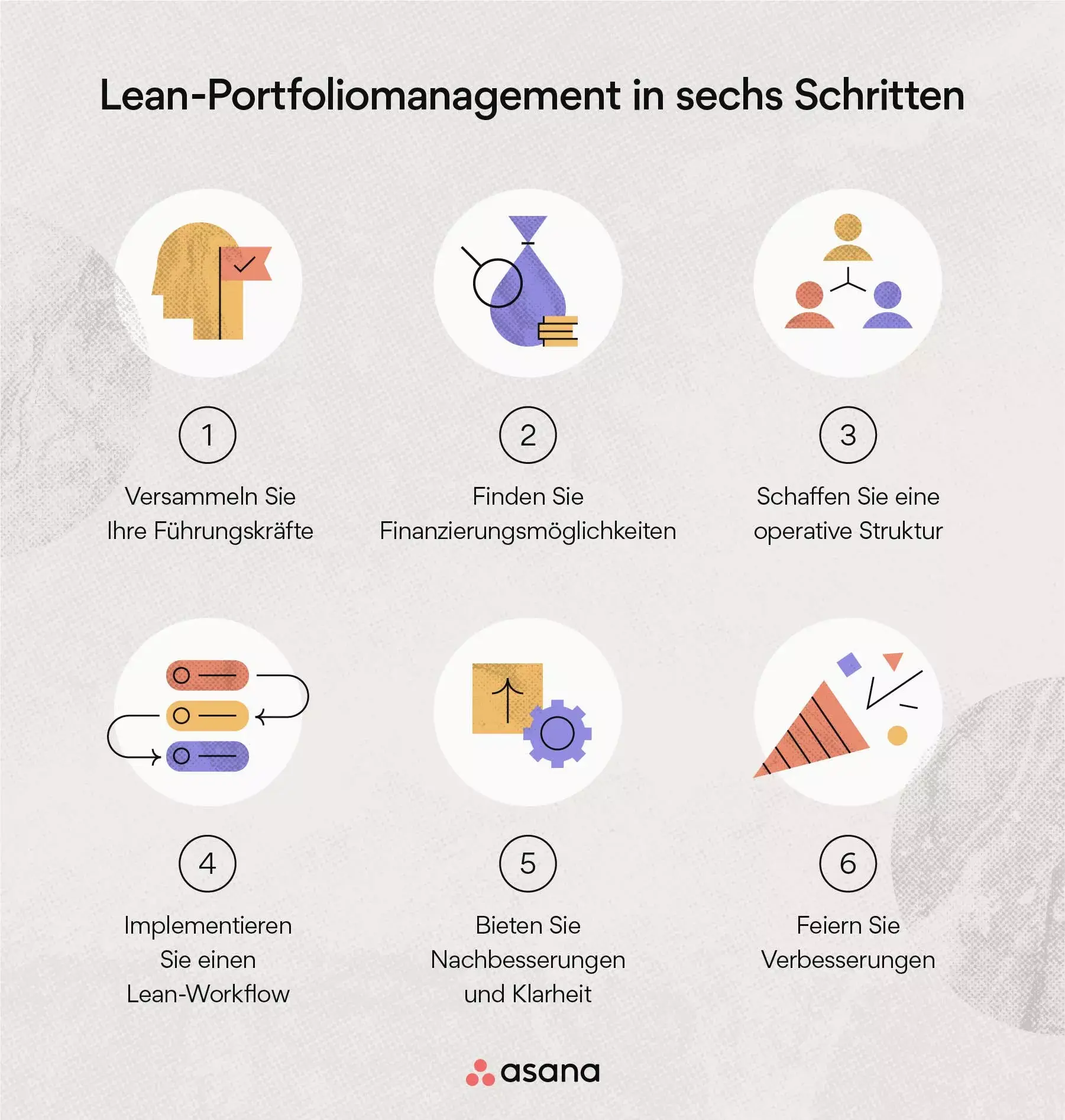 Die 6 Schritte für den Einstieg in Lean-Portfoliomanagement