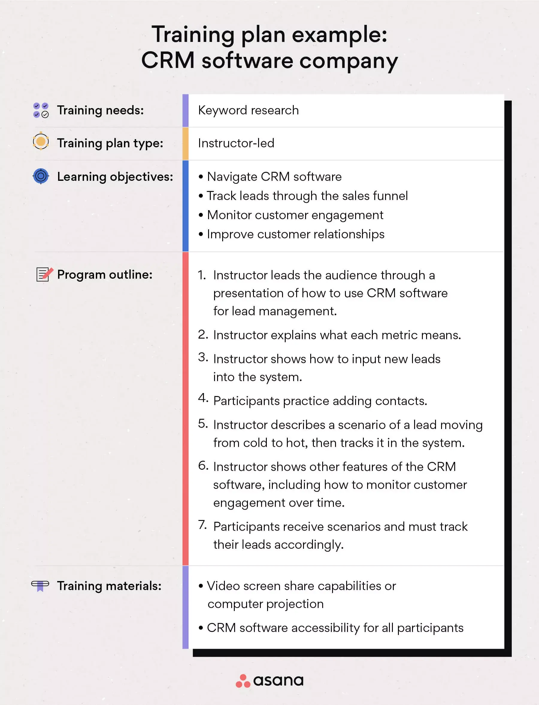 [inline illustration] Training plan example: CRM software company (example)