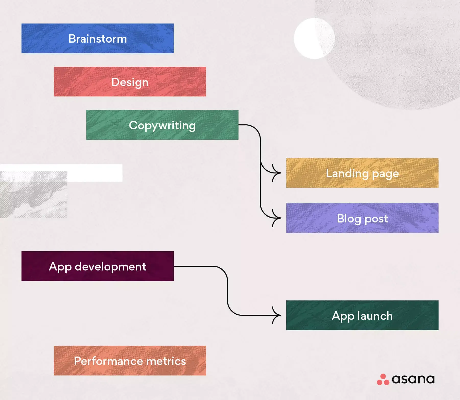 [Inline illustration] Workflow template (Example)