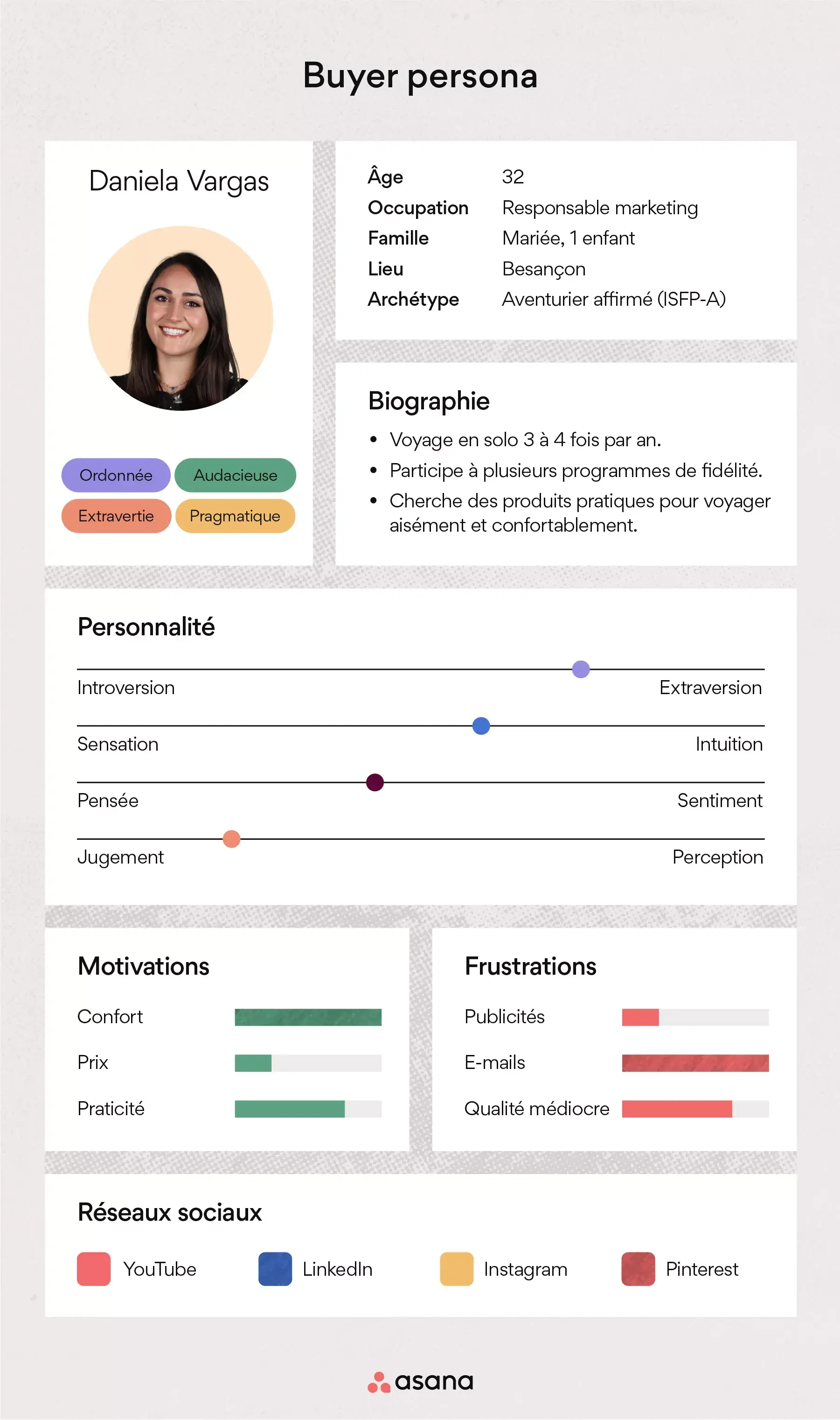 [Illustration intégrée] Buyer persona (exemple)