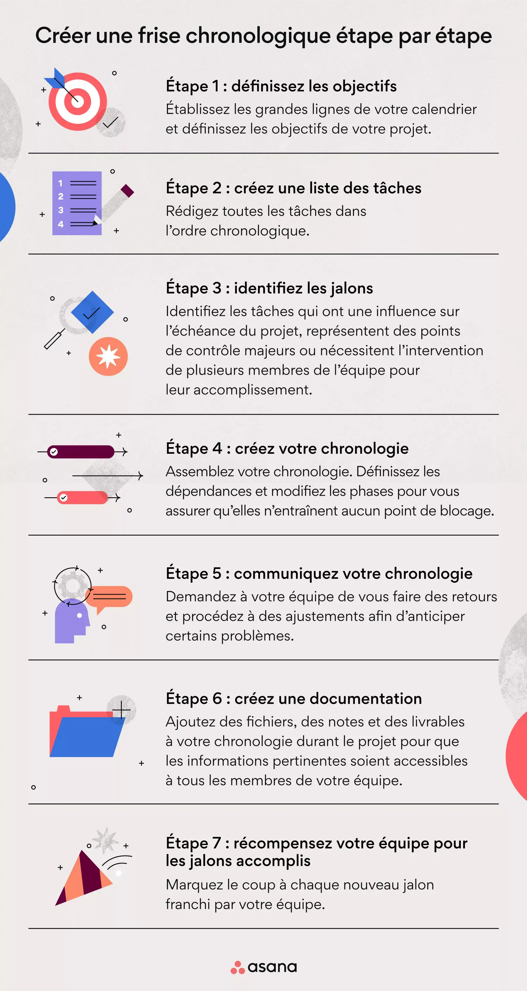 Créer une frise chronologique étape par étape