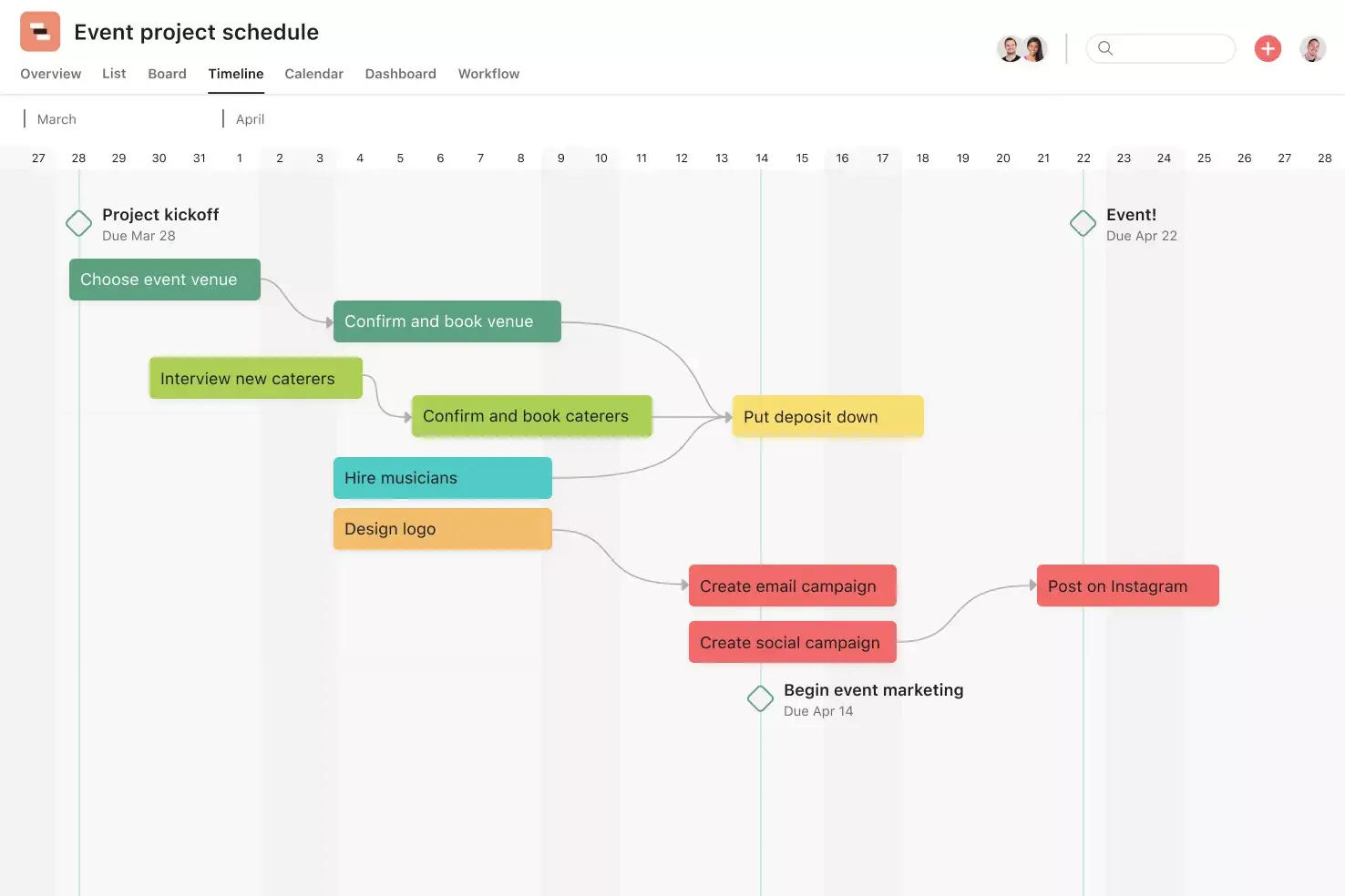 [Interface do produto] Agendamento de projetos para eventos na Asana (visualização de cronograma)