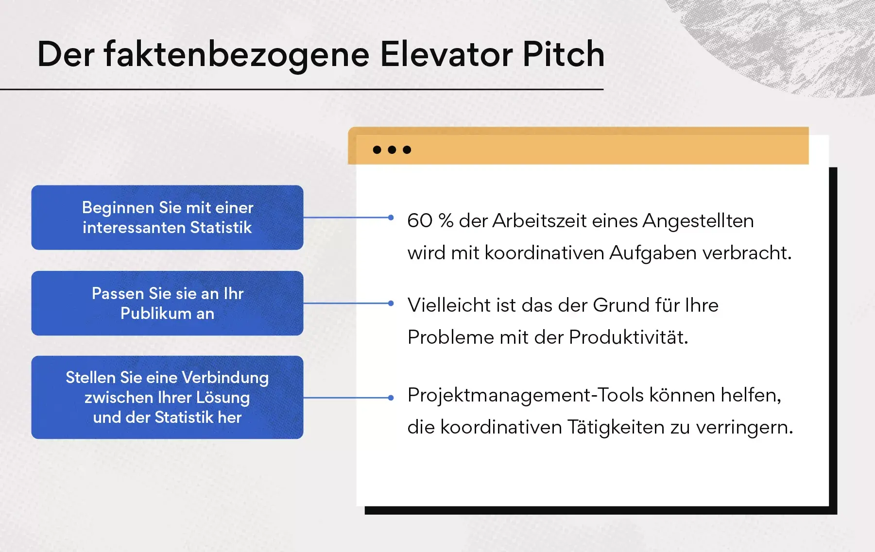 Der faktenbezogene Elevator Pitch