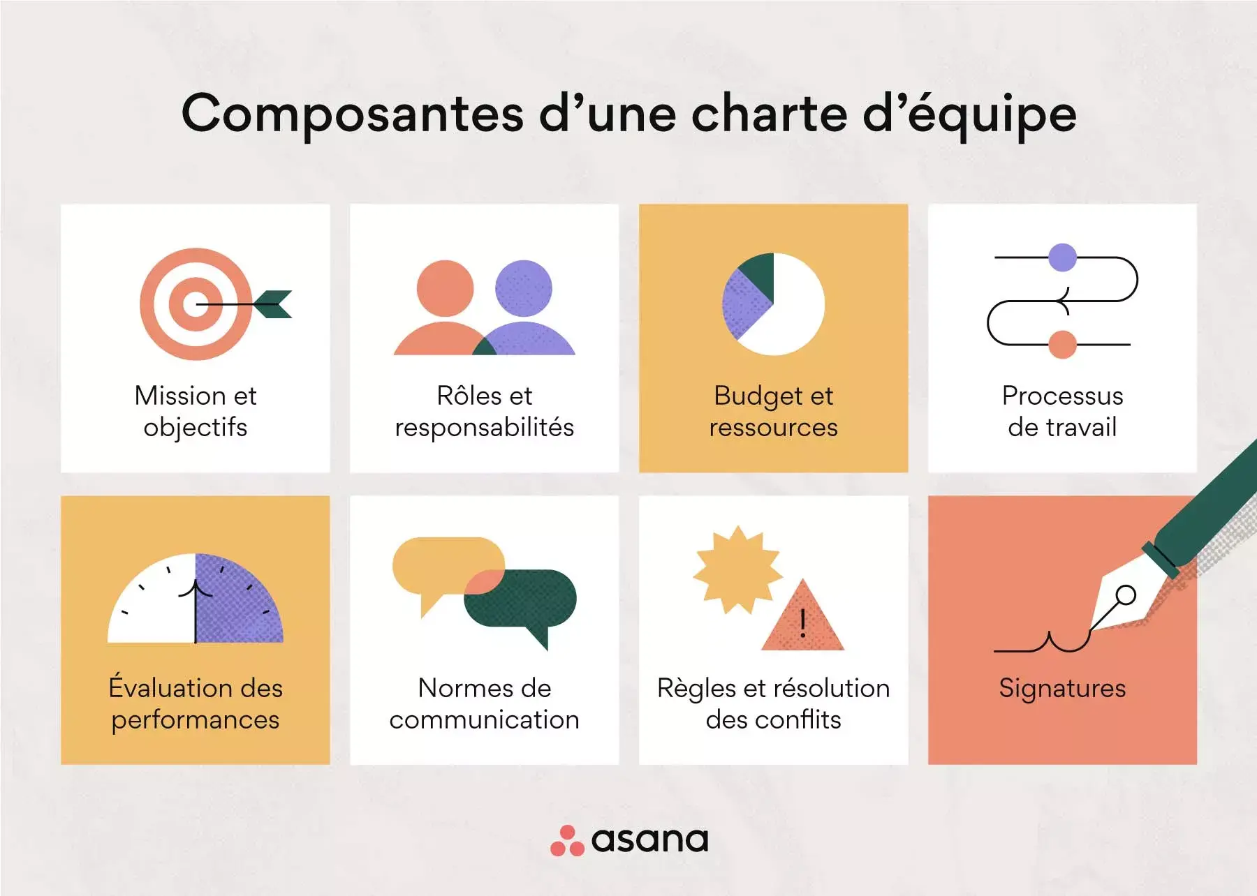 Composantes d’une charte d’équipe