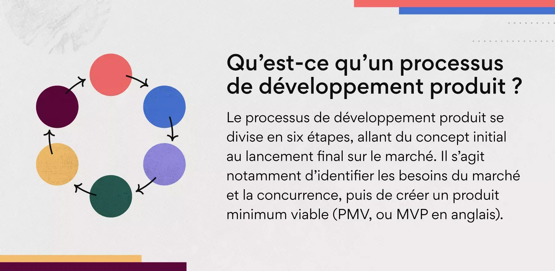 Qu’est-ce qu’un processus de développement produit ?