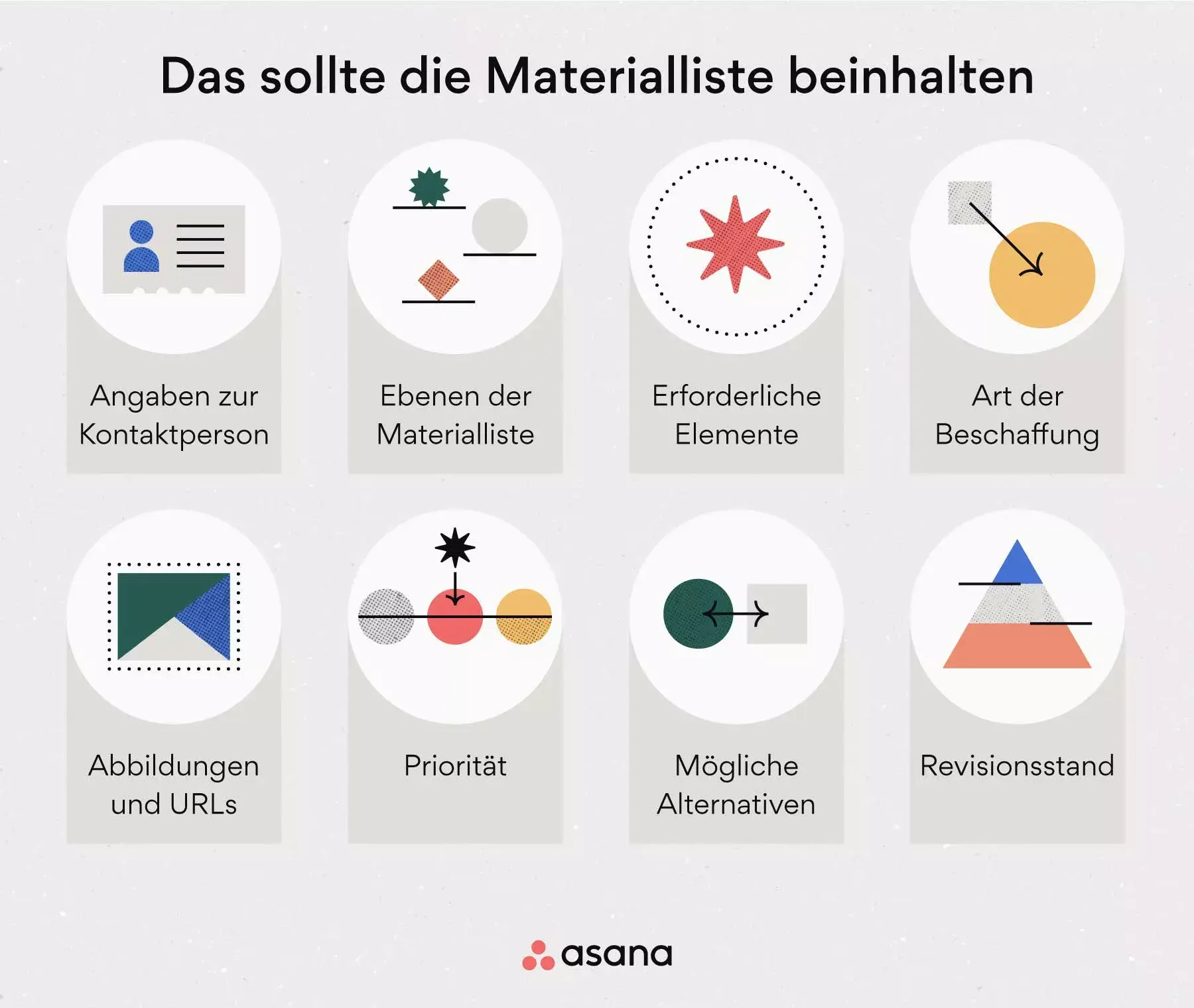 [Inline-Illustration] Was Ihre Materialliste beinhalten sollte (Infografik)