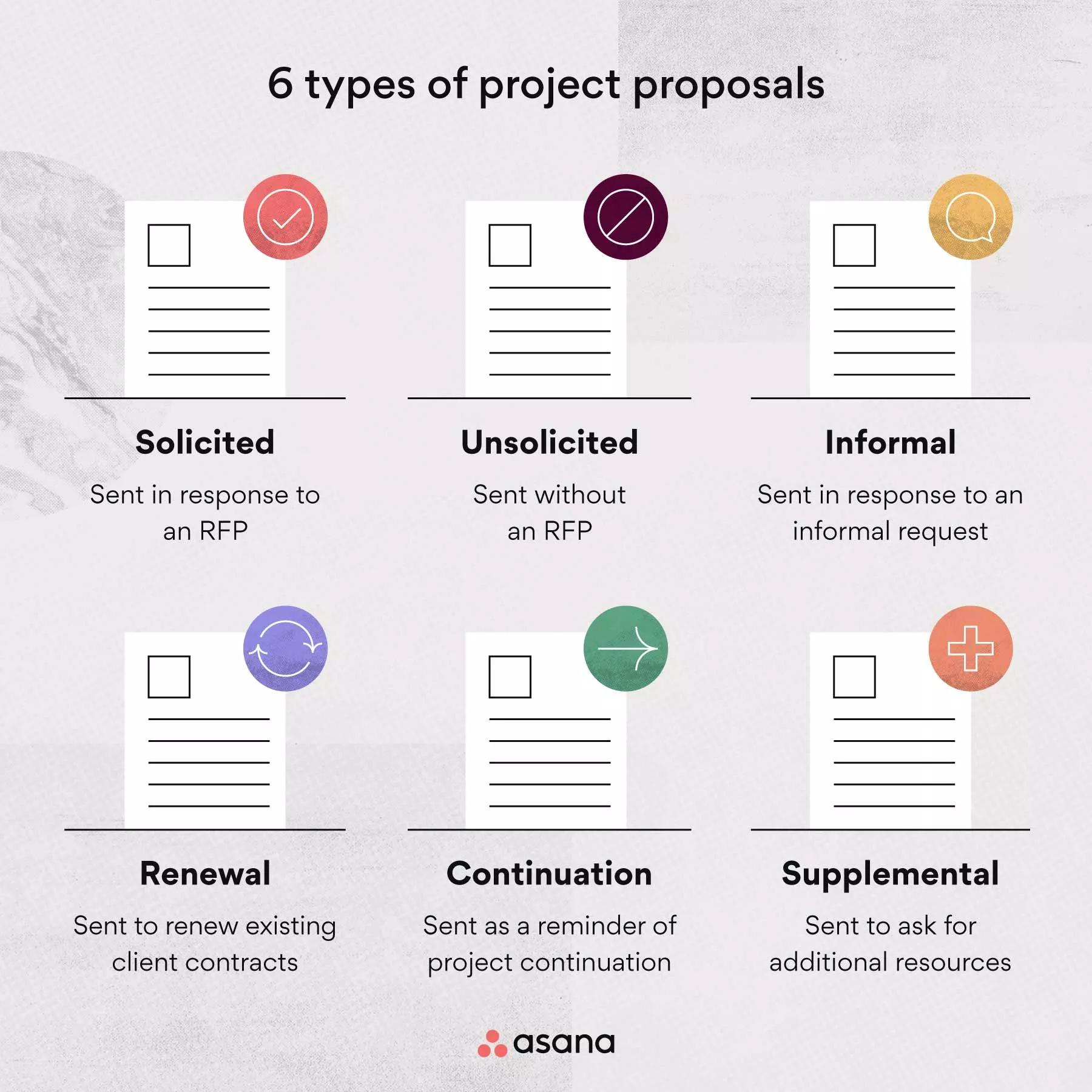 Inline Project Planning How To Write A Proposal For A Project 3 2x
