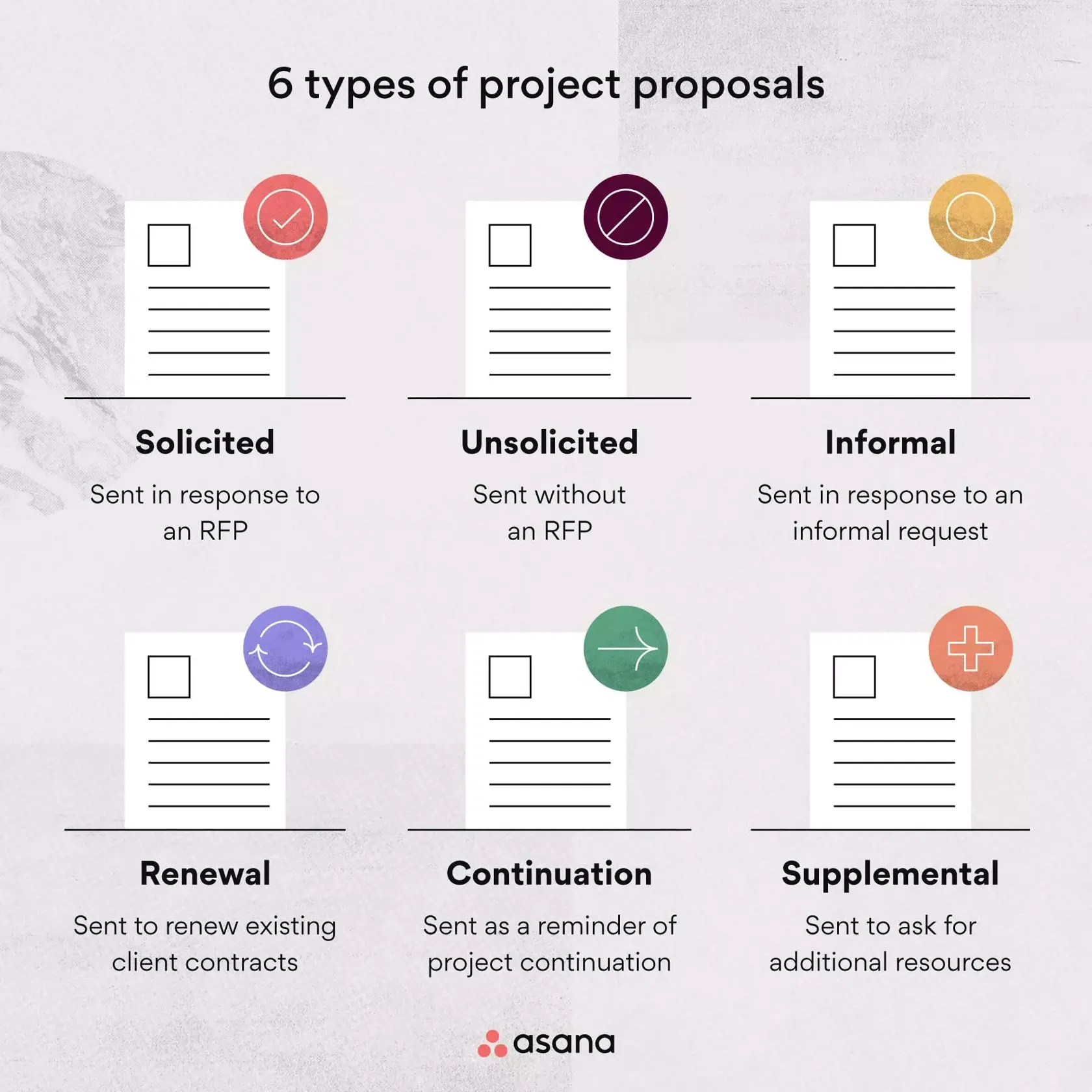 [inline illustration] Types of project proposals (infographic)