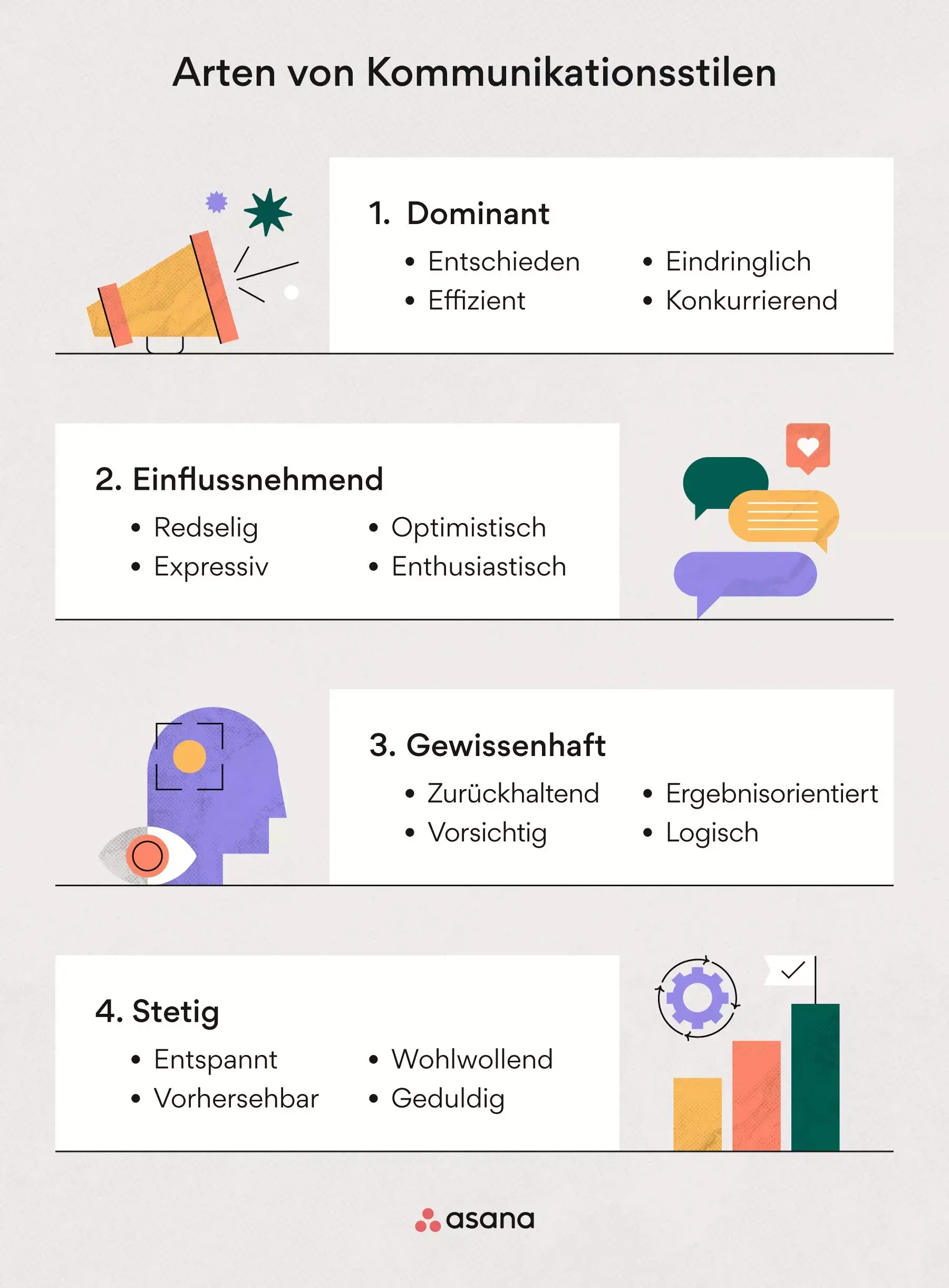 4 Kommunikationsstile in Teams